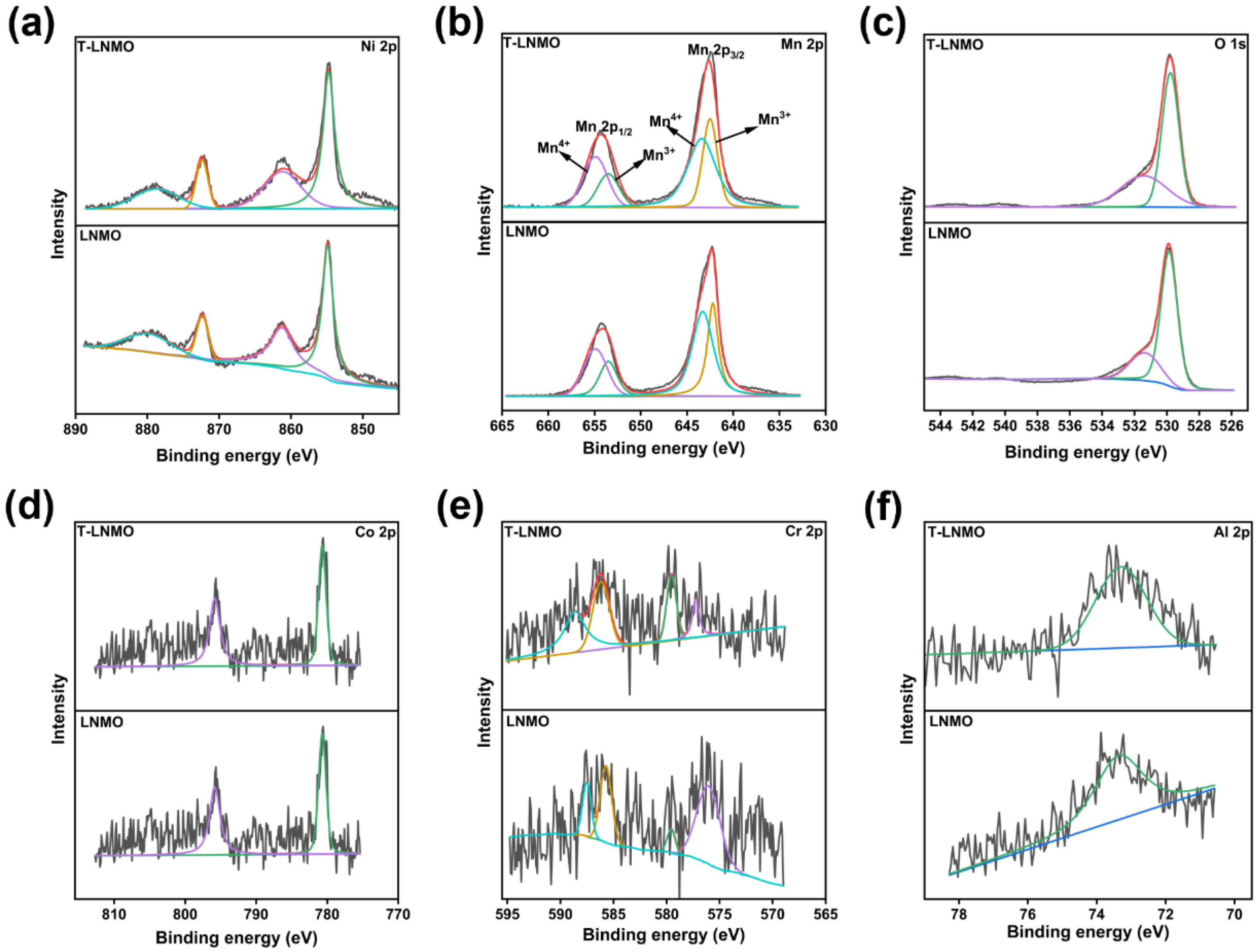 Batteries 09 00091 g006