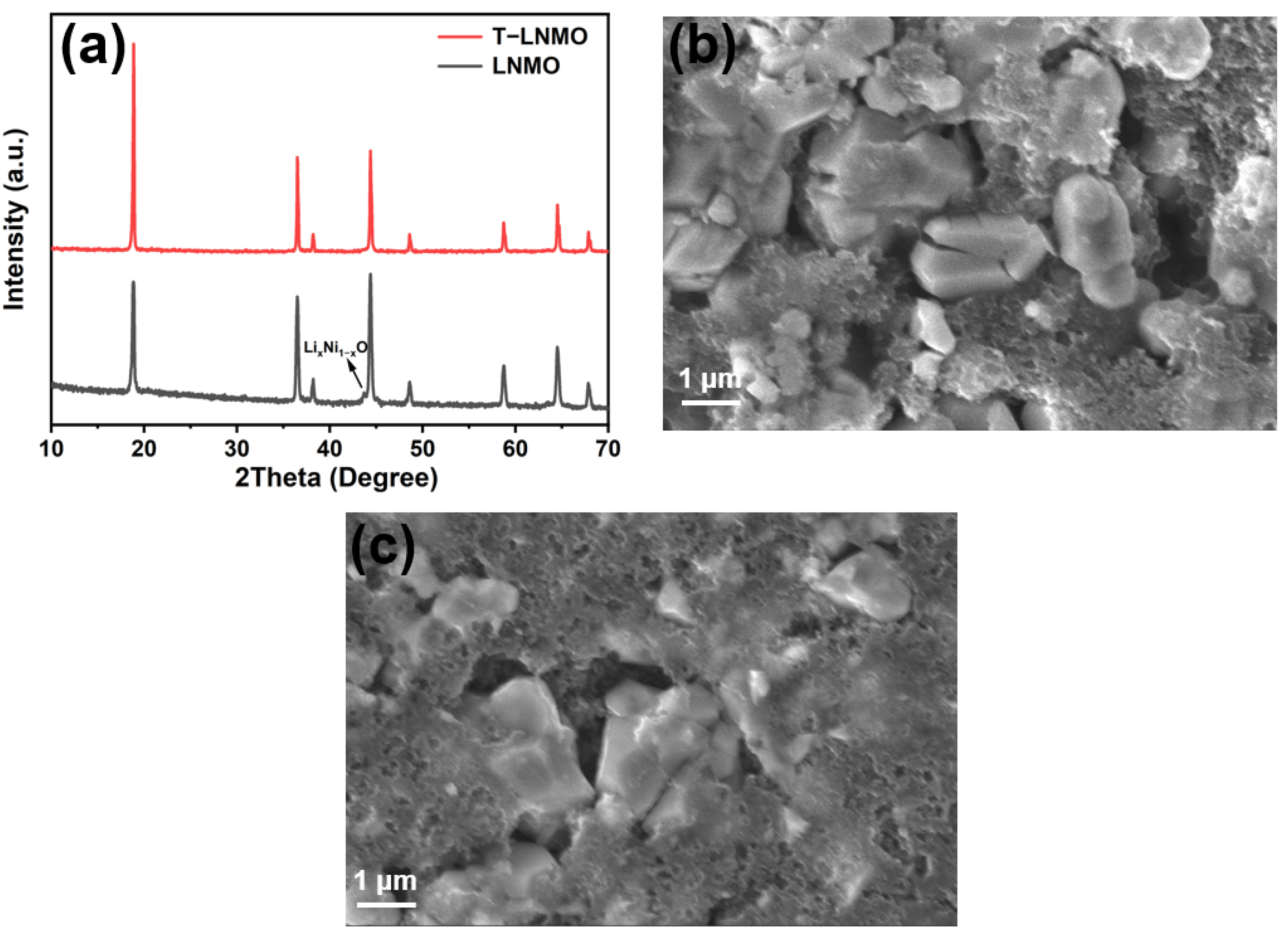 Batteries 09 00091 g010
