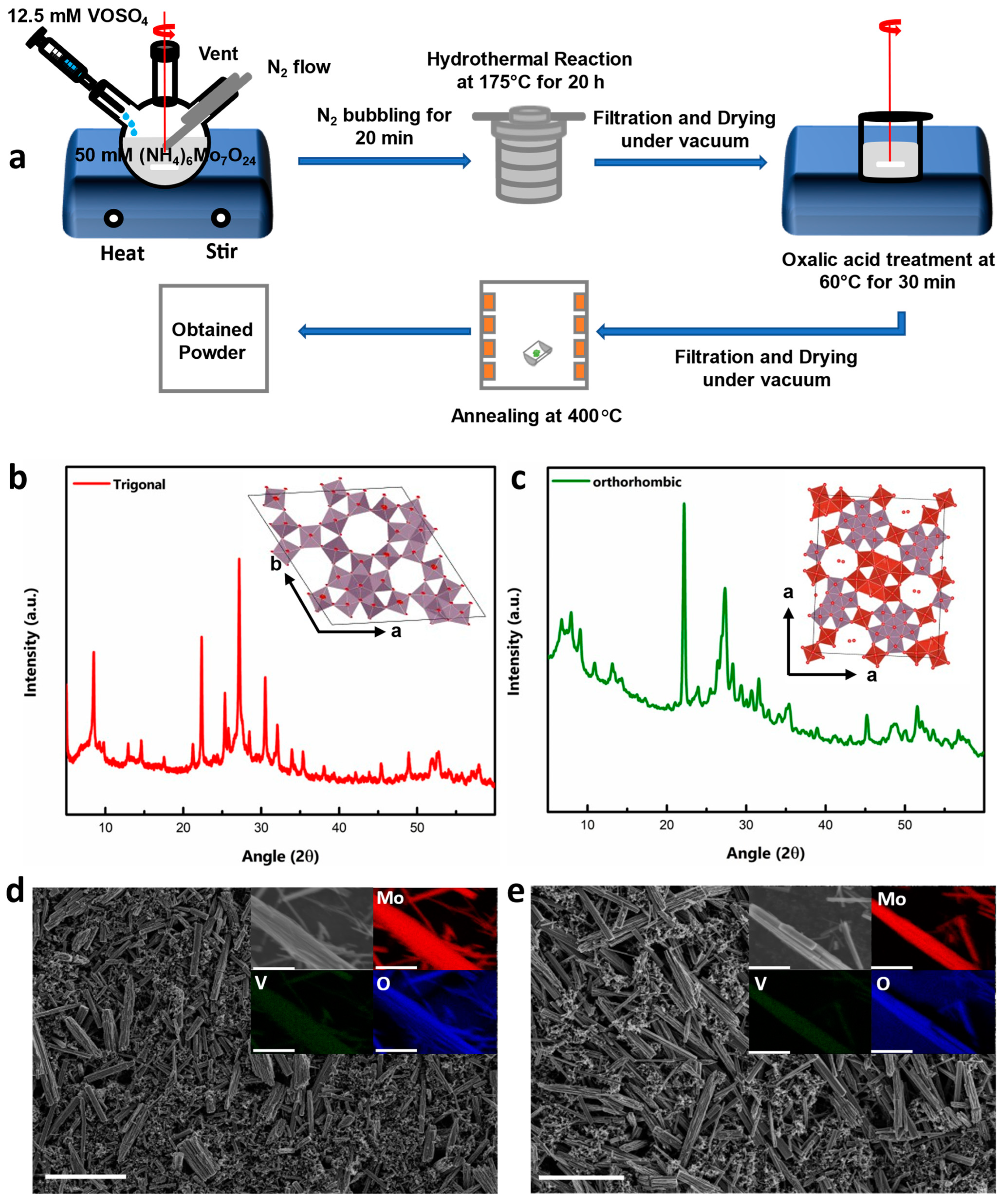 Batteries 09 00092 g001 Batteries 09 00092 g001