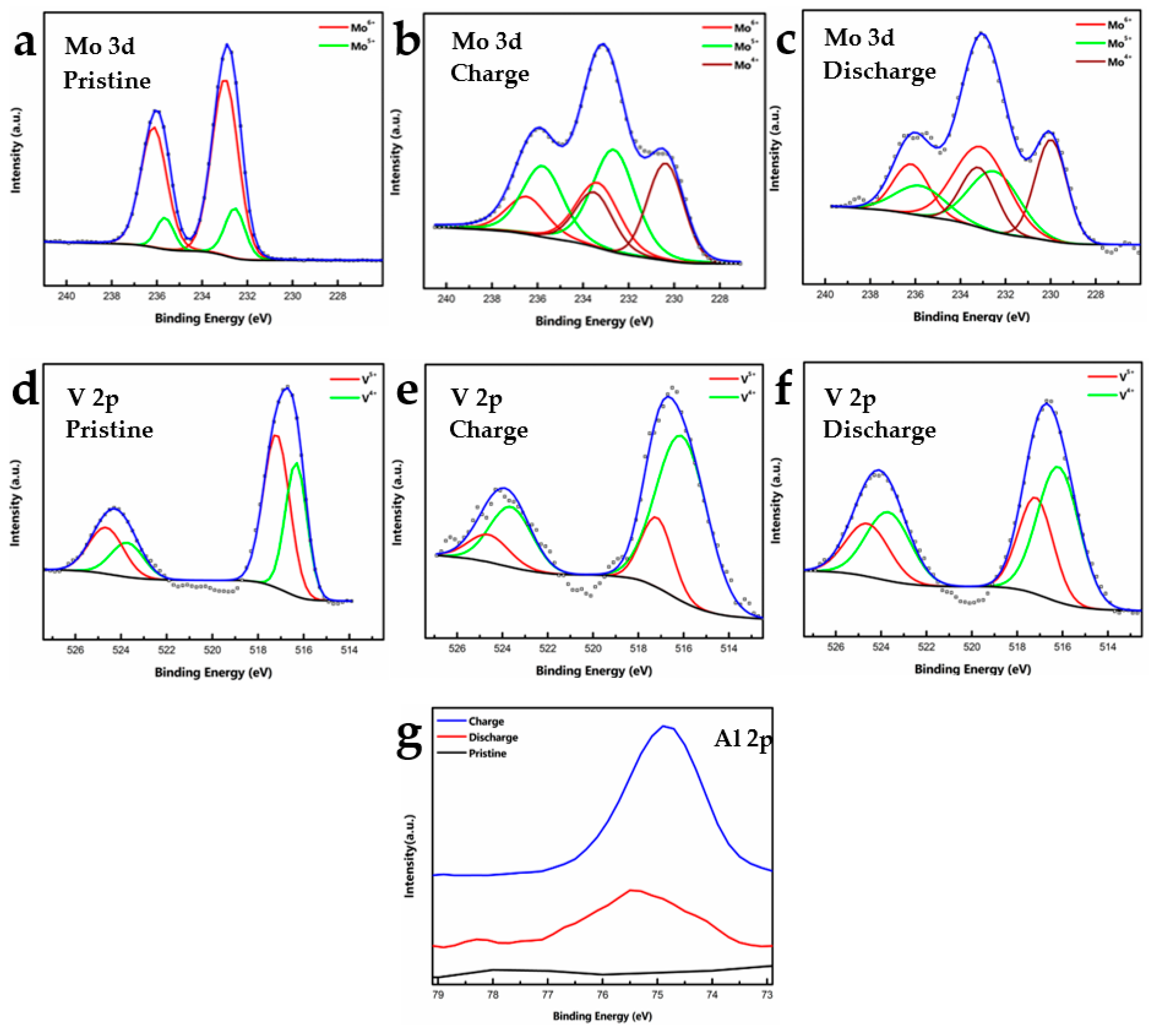 Batteries 09 00092 g004 Batteries 09 00092 g004