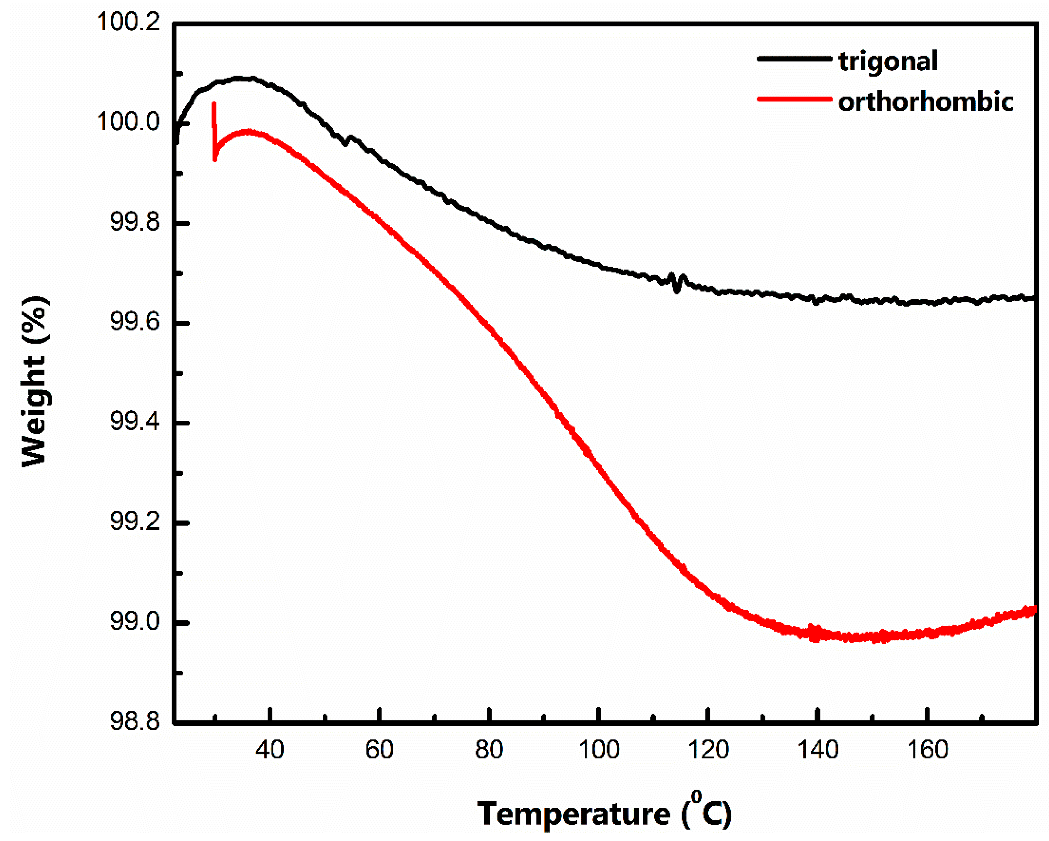 Batteries 09 00092 g006 Batteries 09 00092 g006