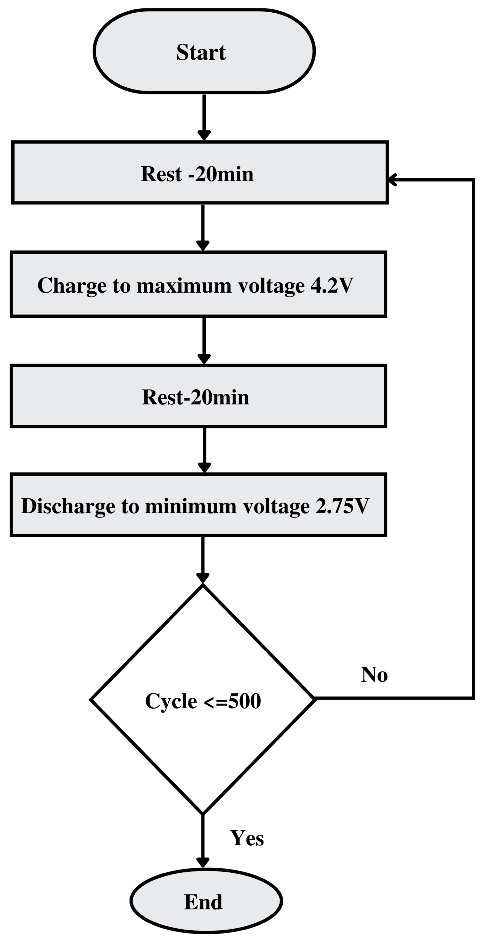 Batteries 09 00093 g003