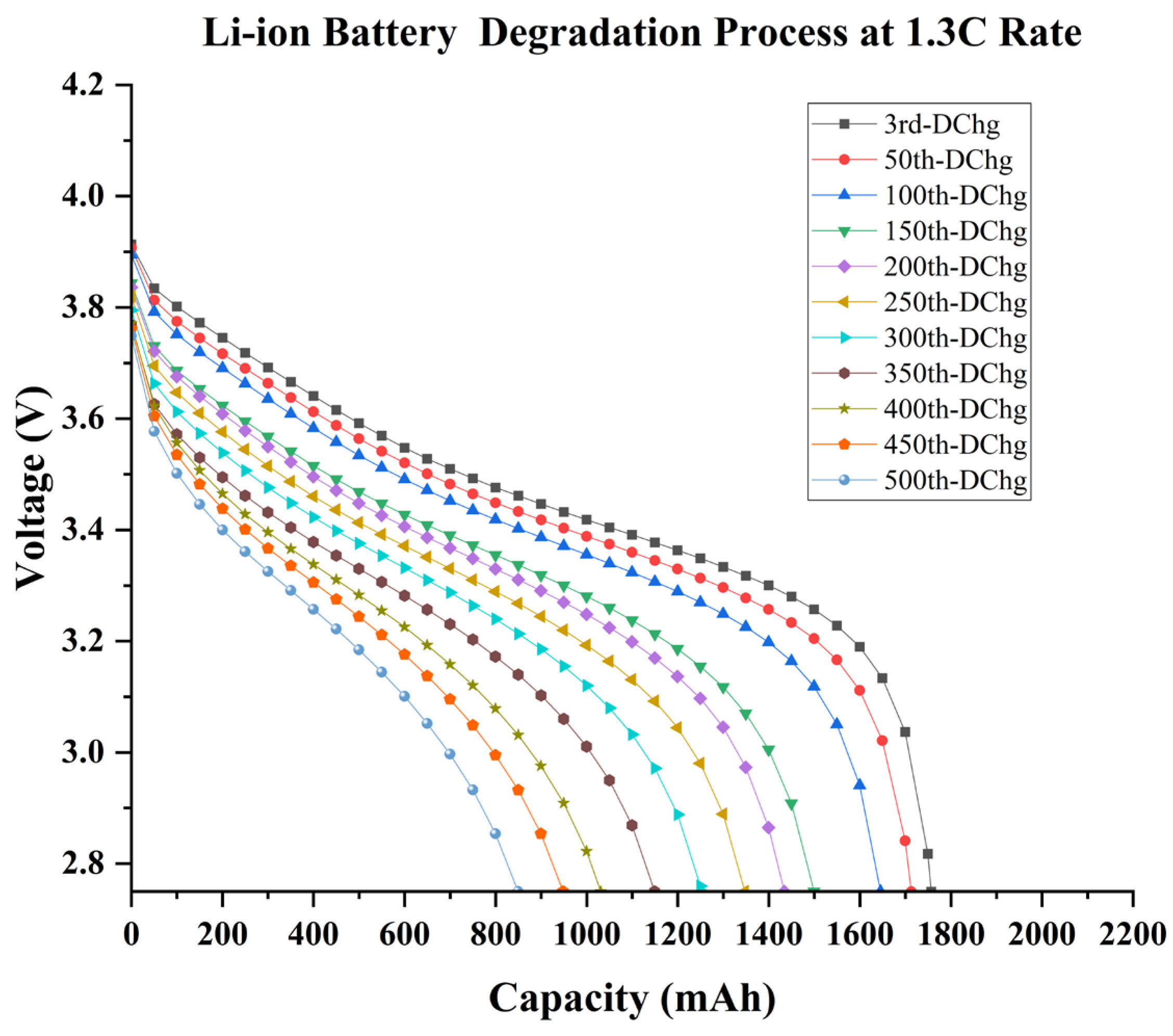 Batteries 09 00093 g006