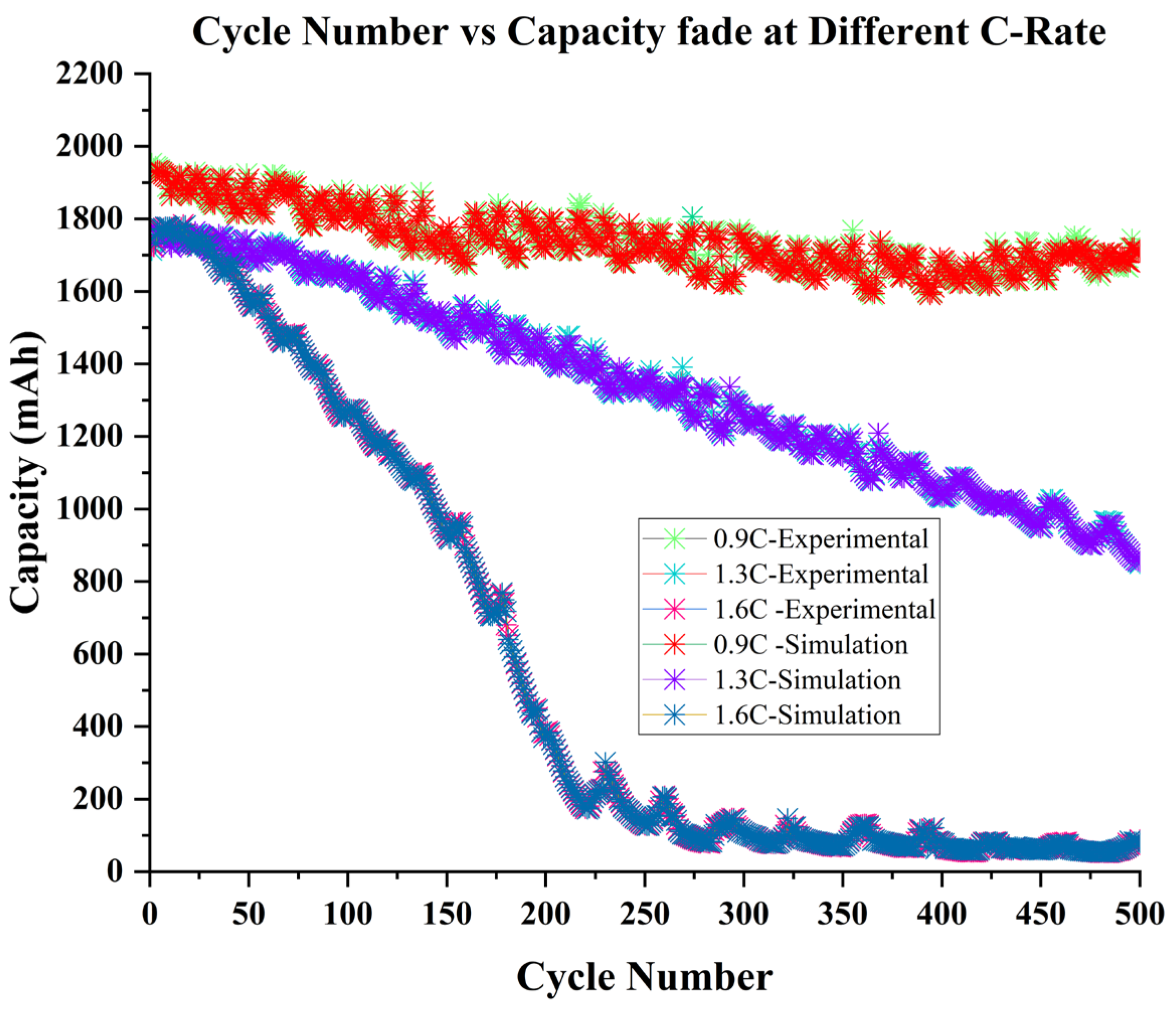 Batteries Free FullText Neural NetworkBased LiIon Battery Aging