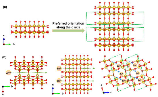 Two-Dimensional VO2 Nanosheets with a Controllable
