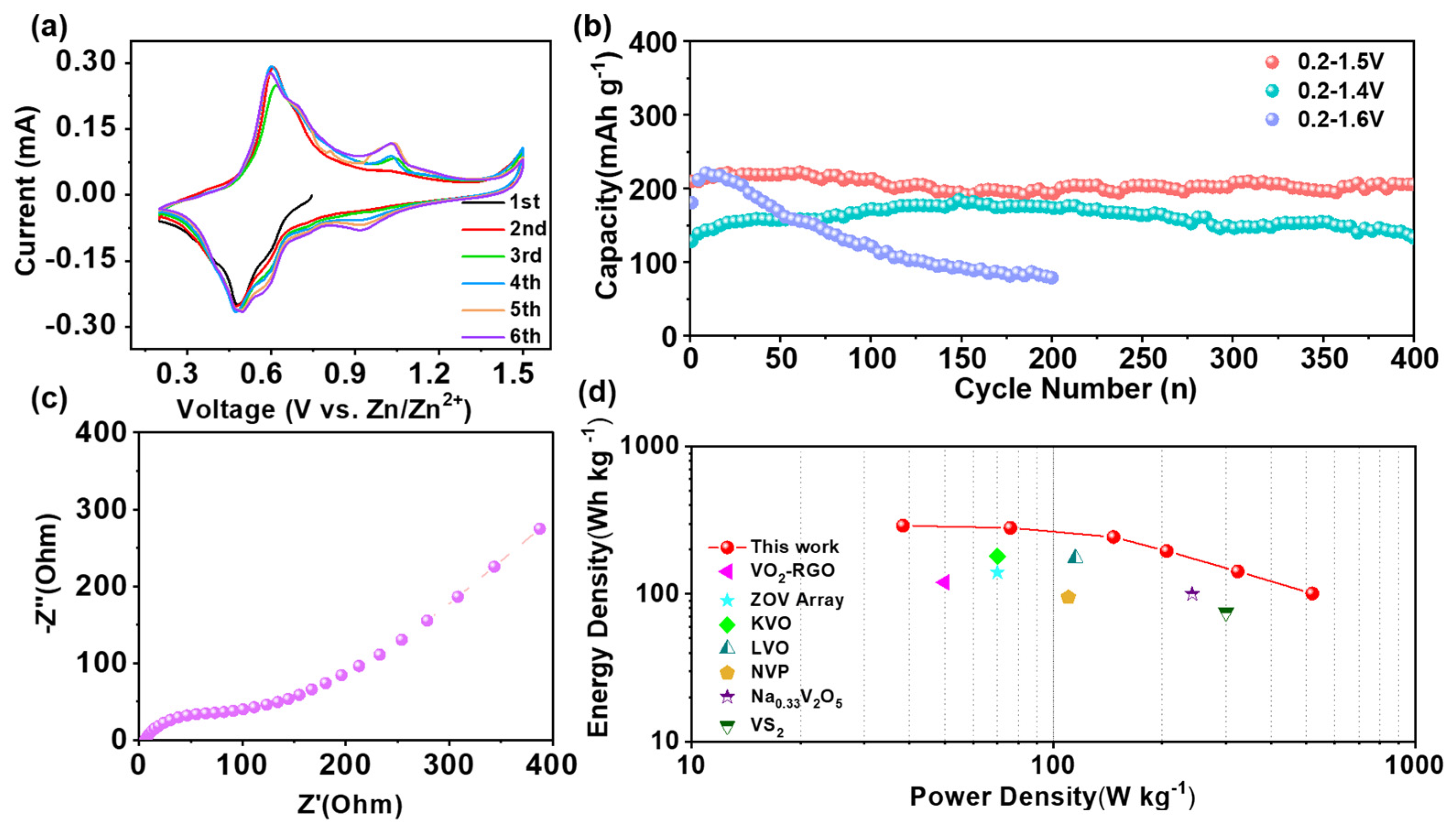 Batteries 09 00095 g005