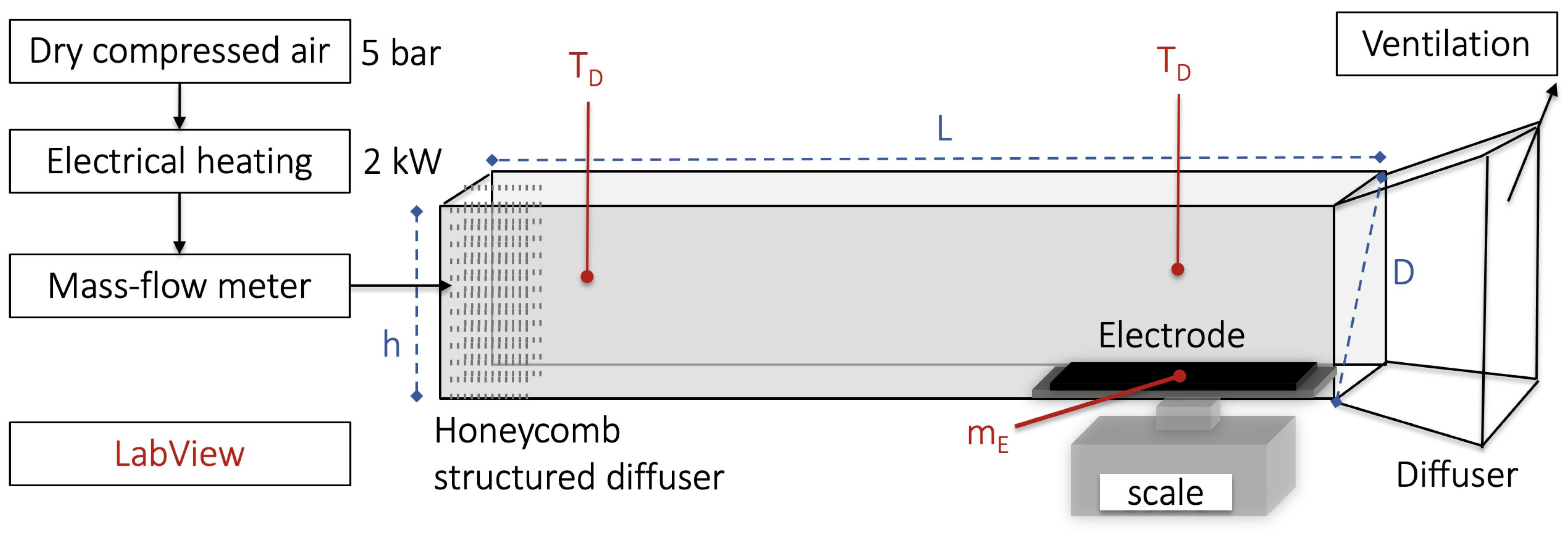 Batteries 09 00096 g002