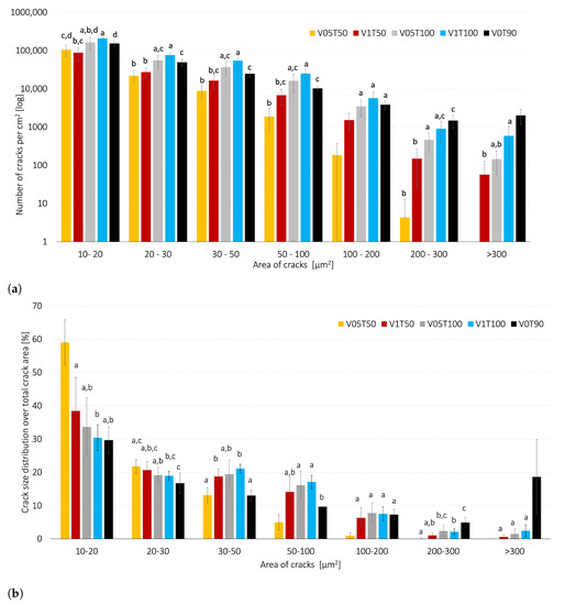 Batteries | Free Full-Text | Experimental Analysis of Drying Kinetics ...