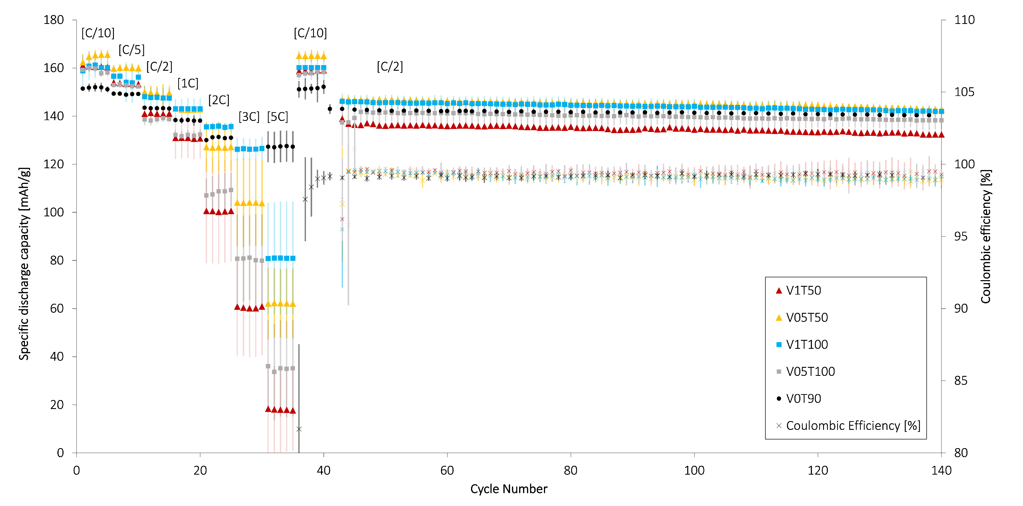Batteries 09 00096 g008