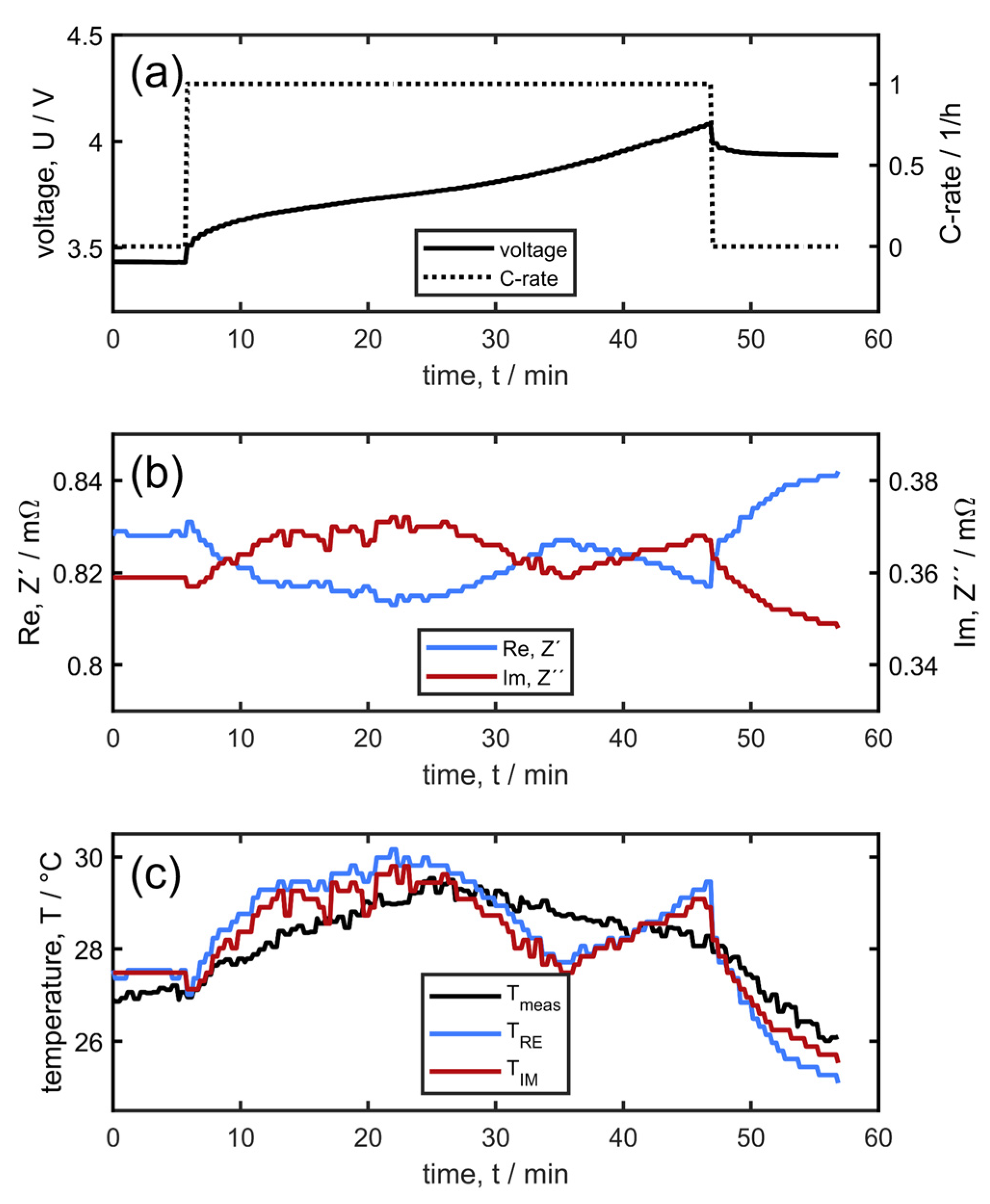 Batteries 09 00097 g002