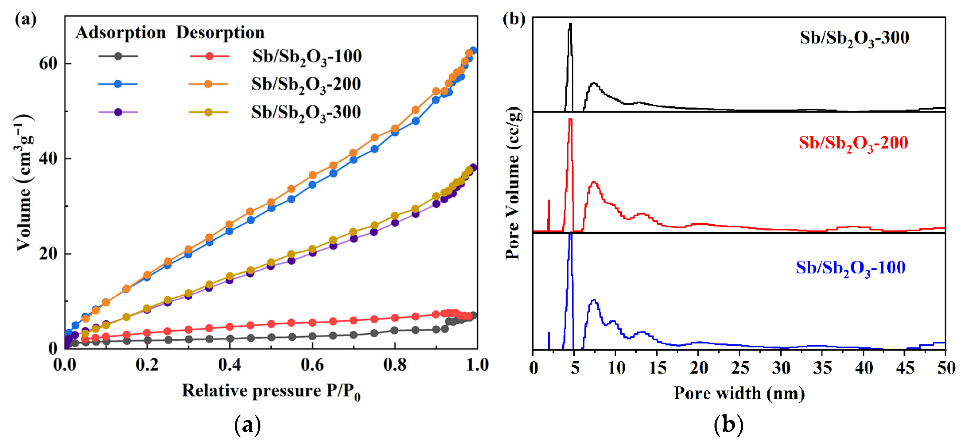 Batteries 09 00098 g004