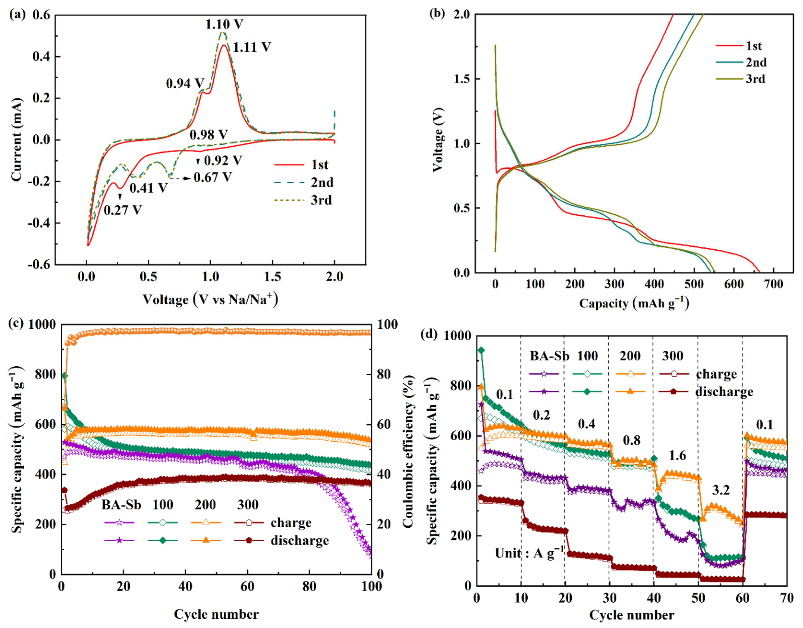 Batteries 09 00098 g006