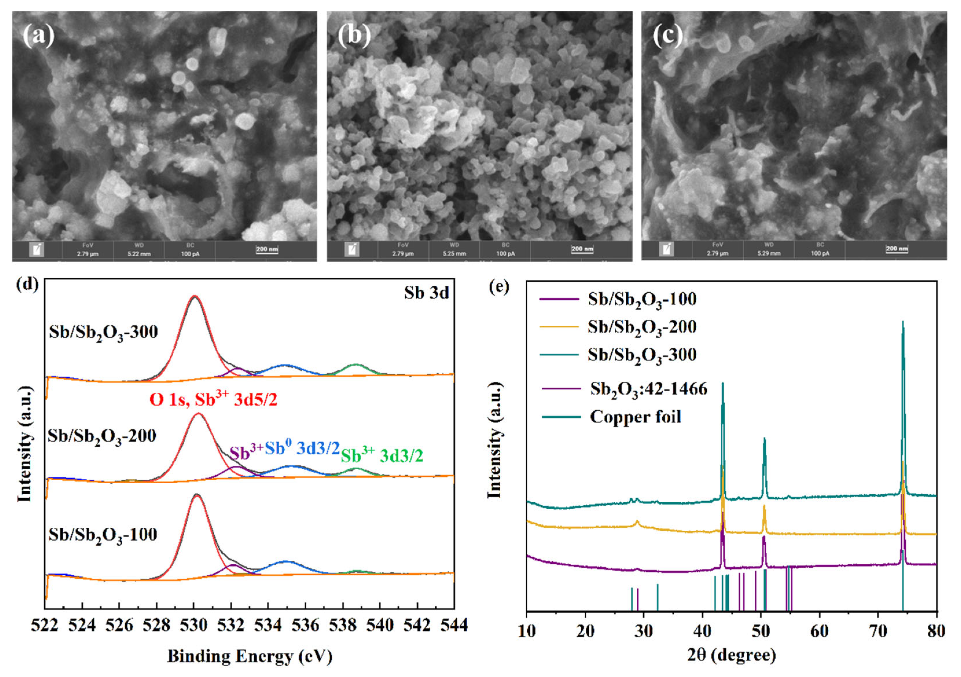 Batteries 09 00098 g008