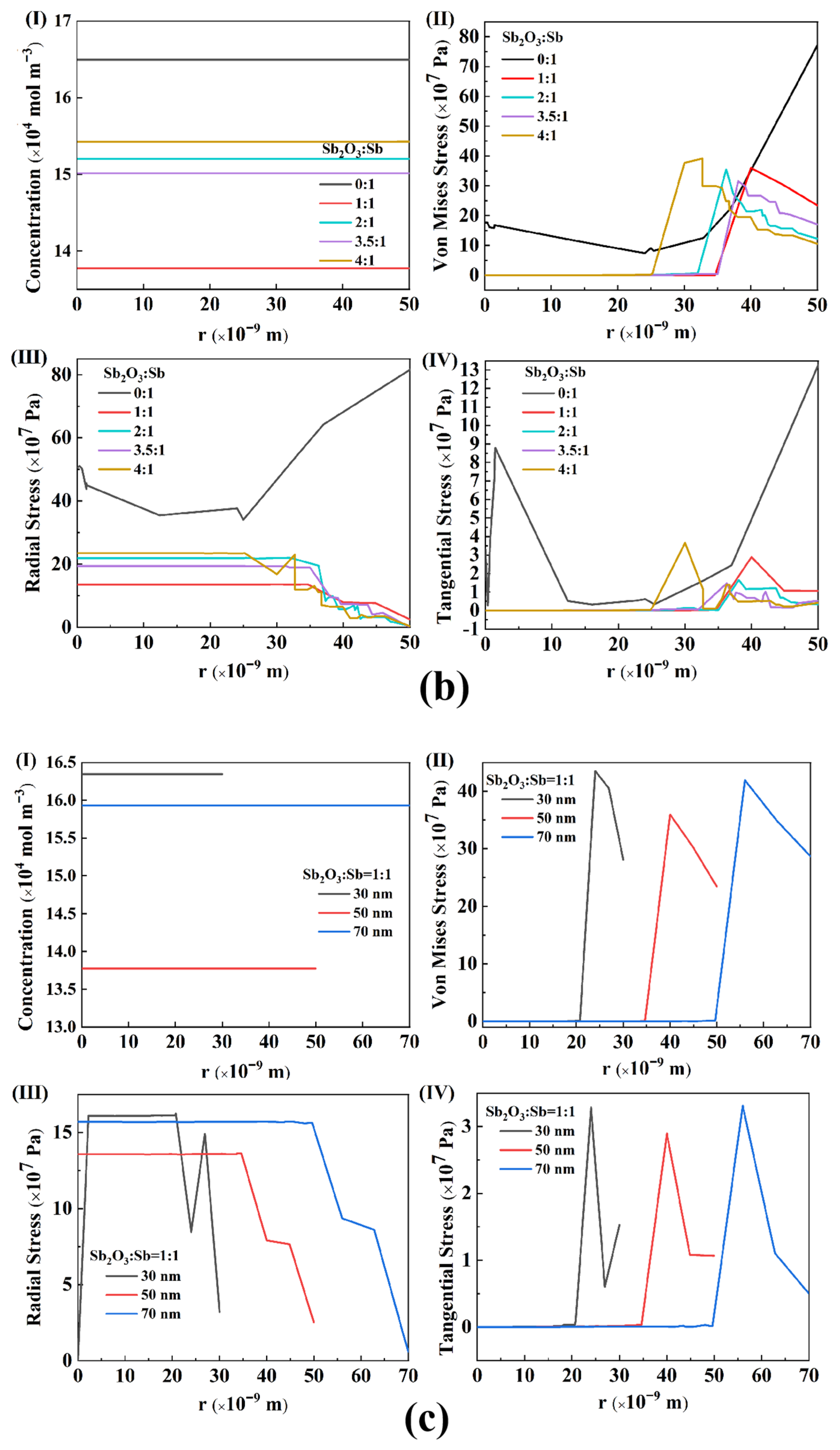 Batteries 09 00098 g009b