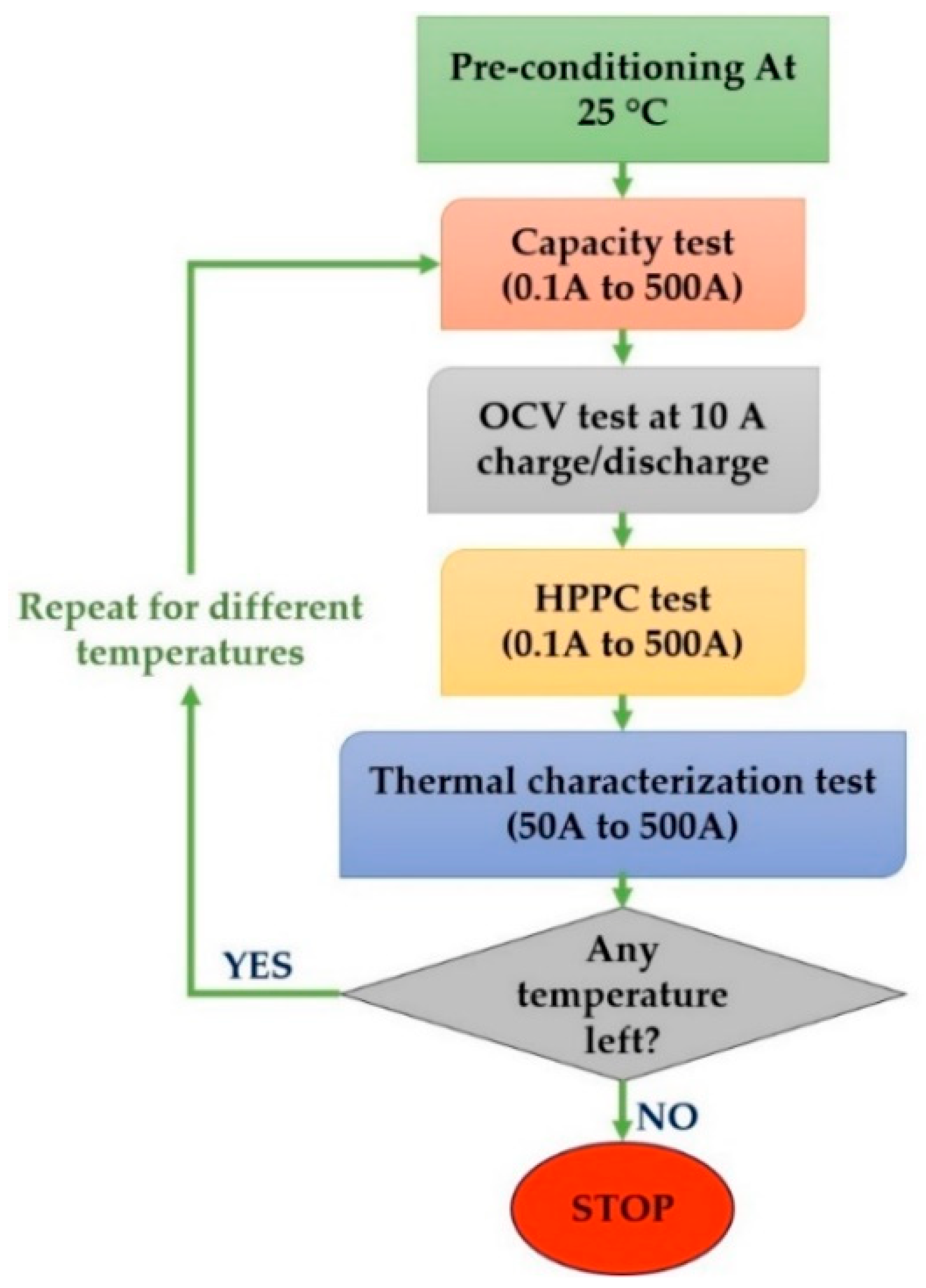 Batteries 09 00101 g002