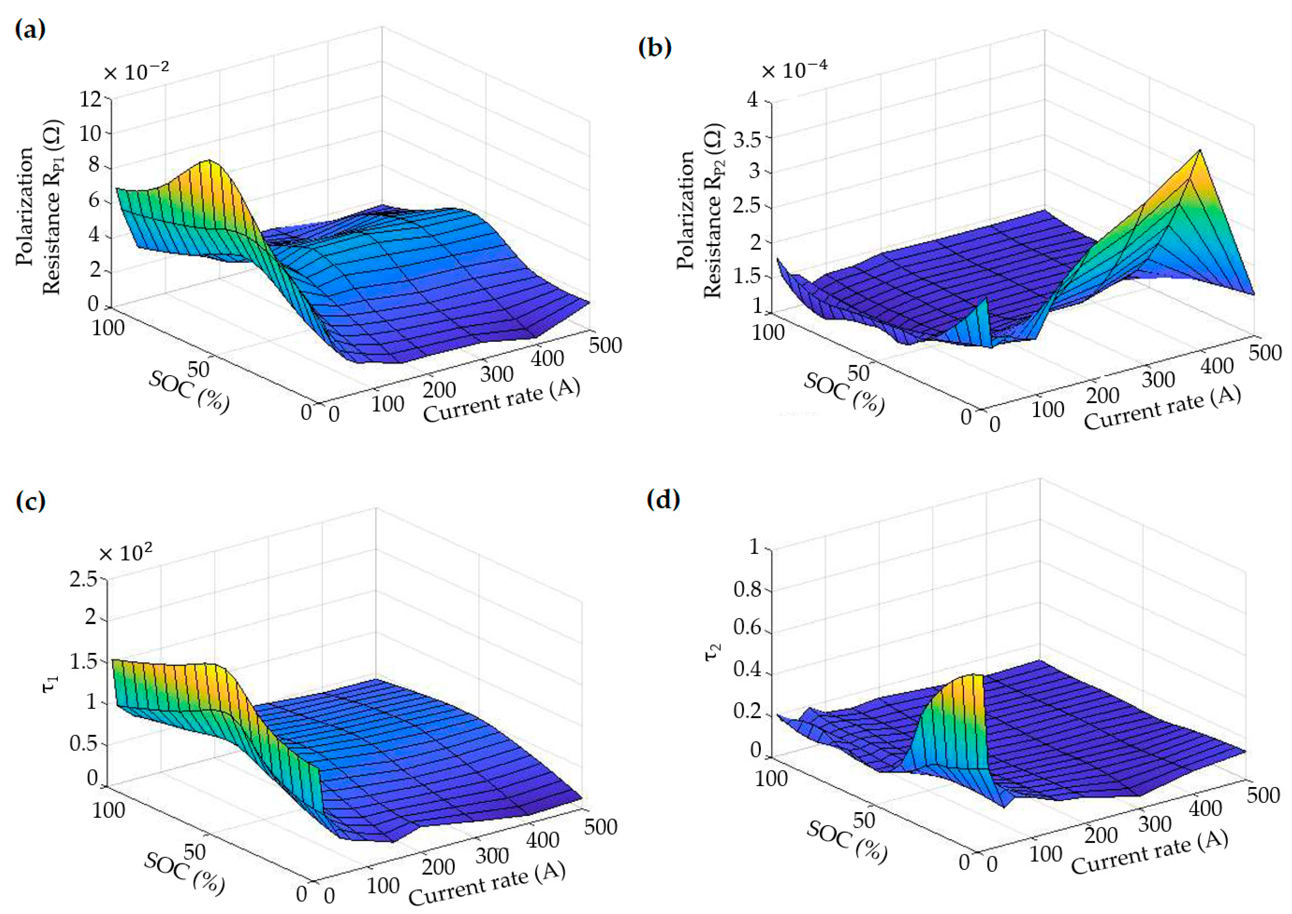 Batteries 09 00101 g007
