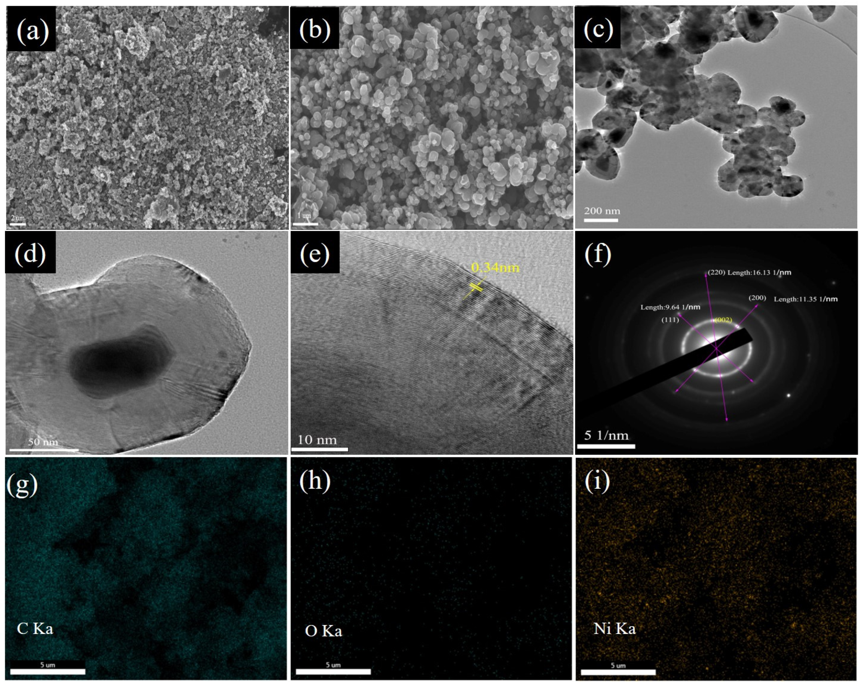 Batteries 09 00102 g003 550