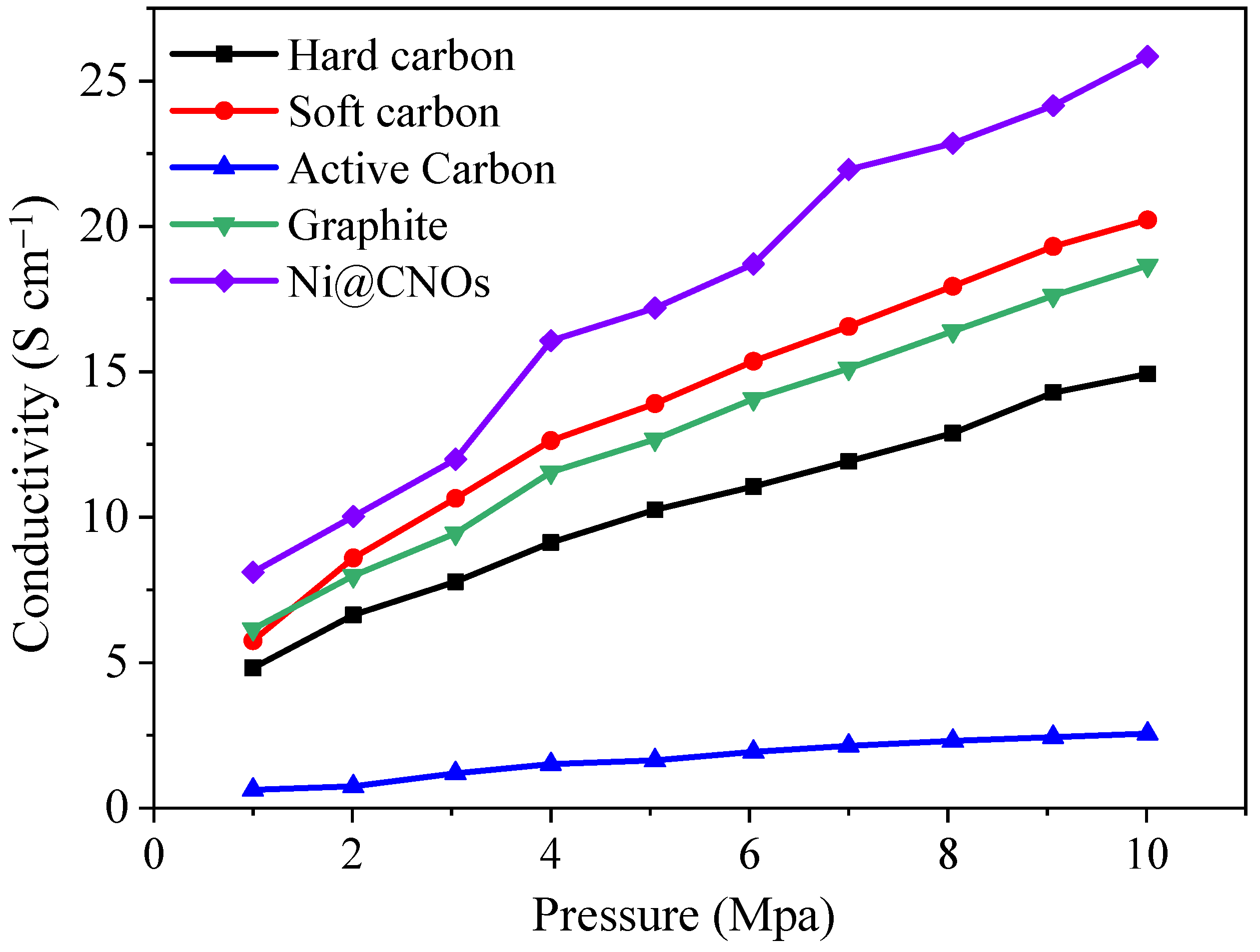 Batteries 09 00102 g004 550