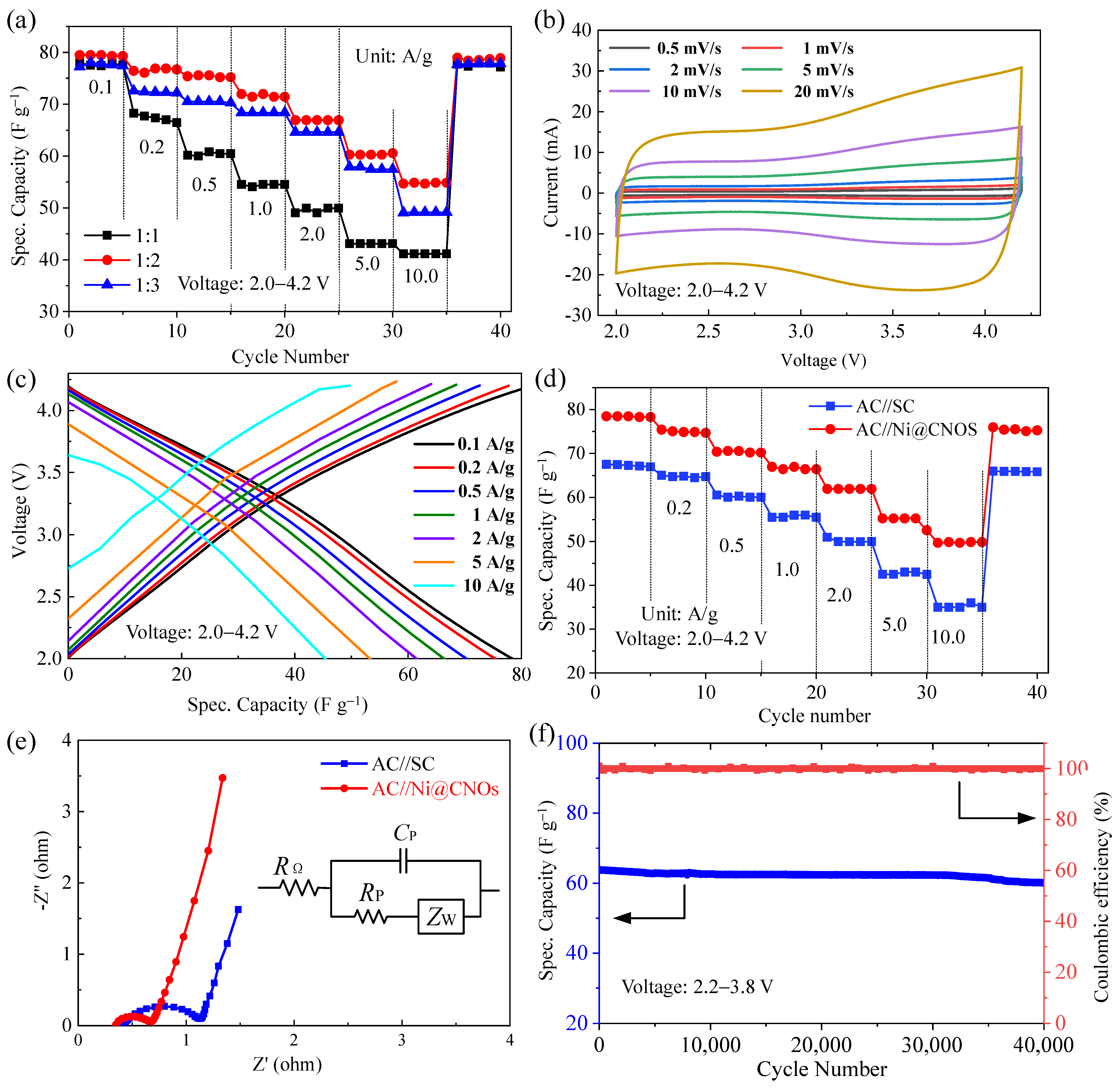 Batteries 09 00102 g007 550