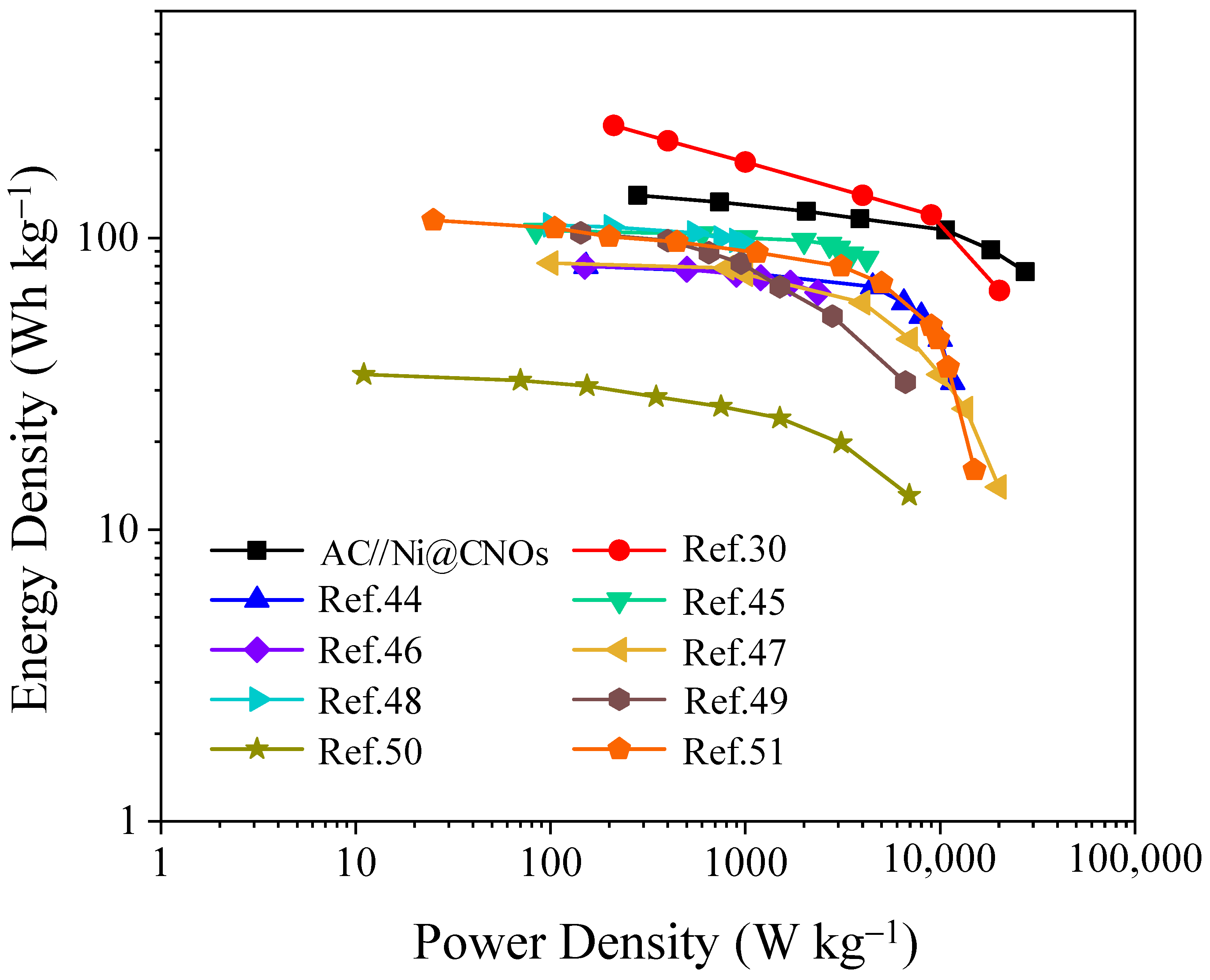 Batteries 09 00102 g008 550