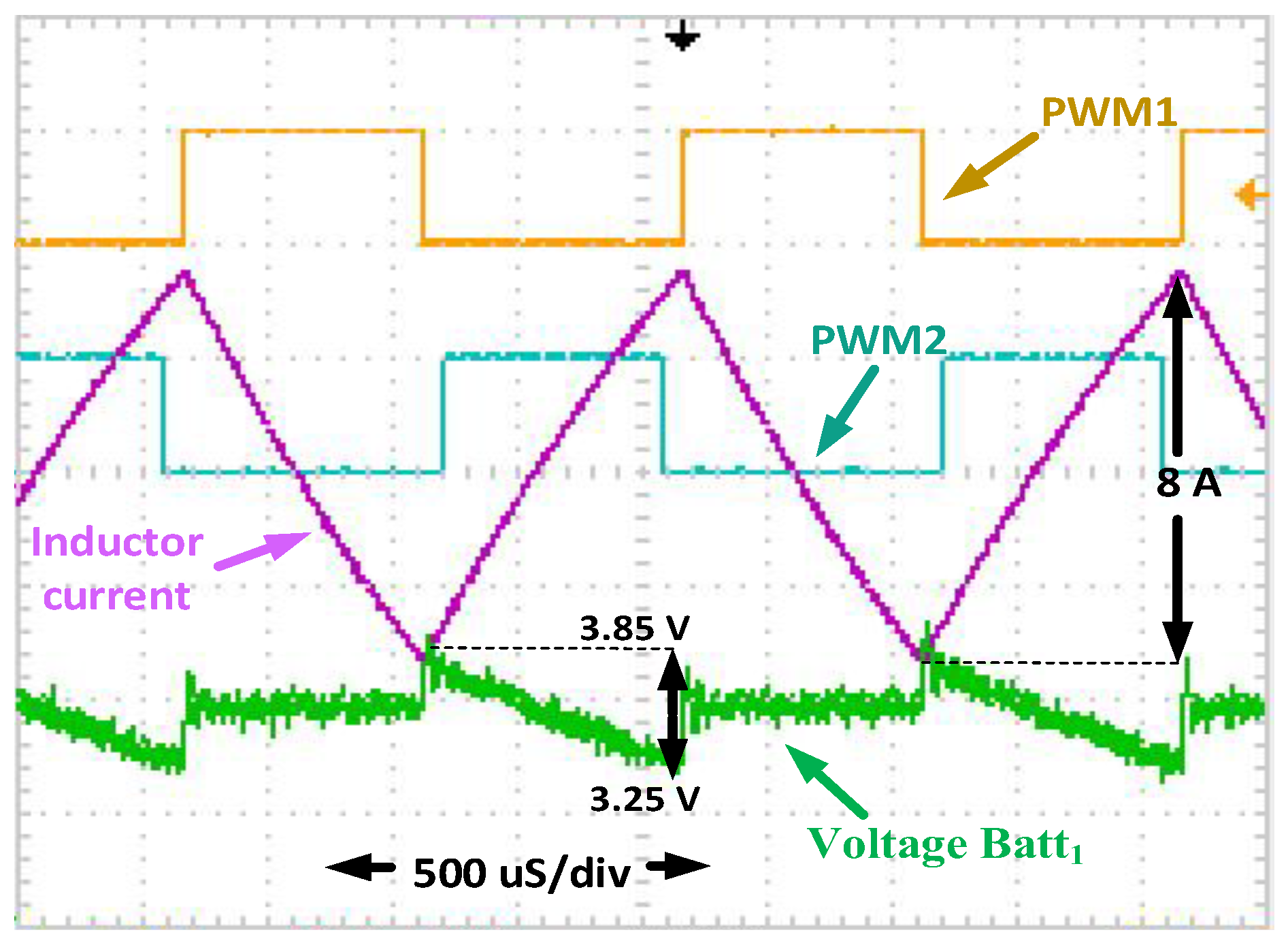 Batteries 09 00104 g009 550