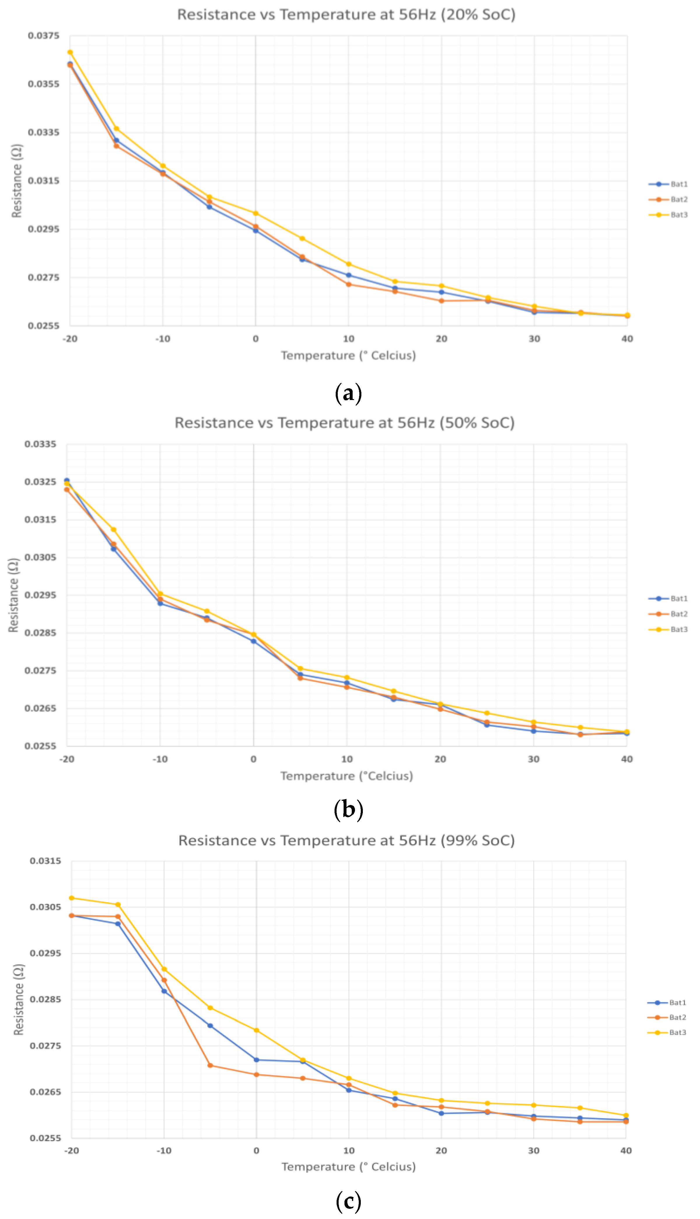 Batteries 09 00104 g011 550