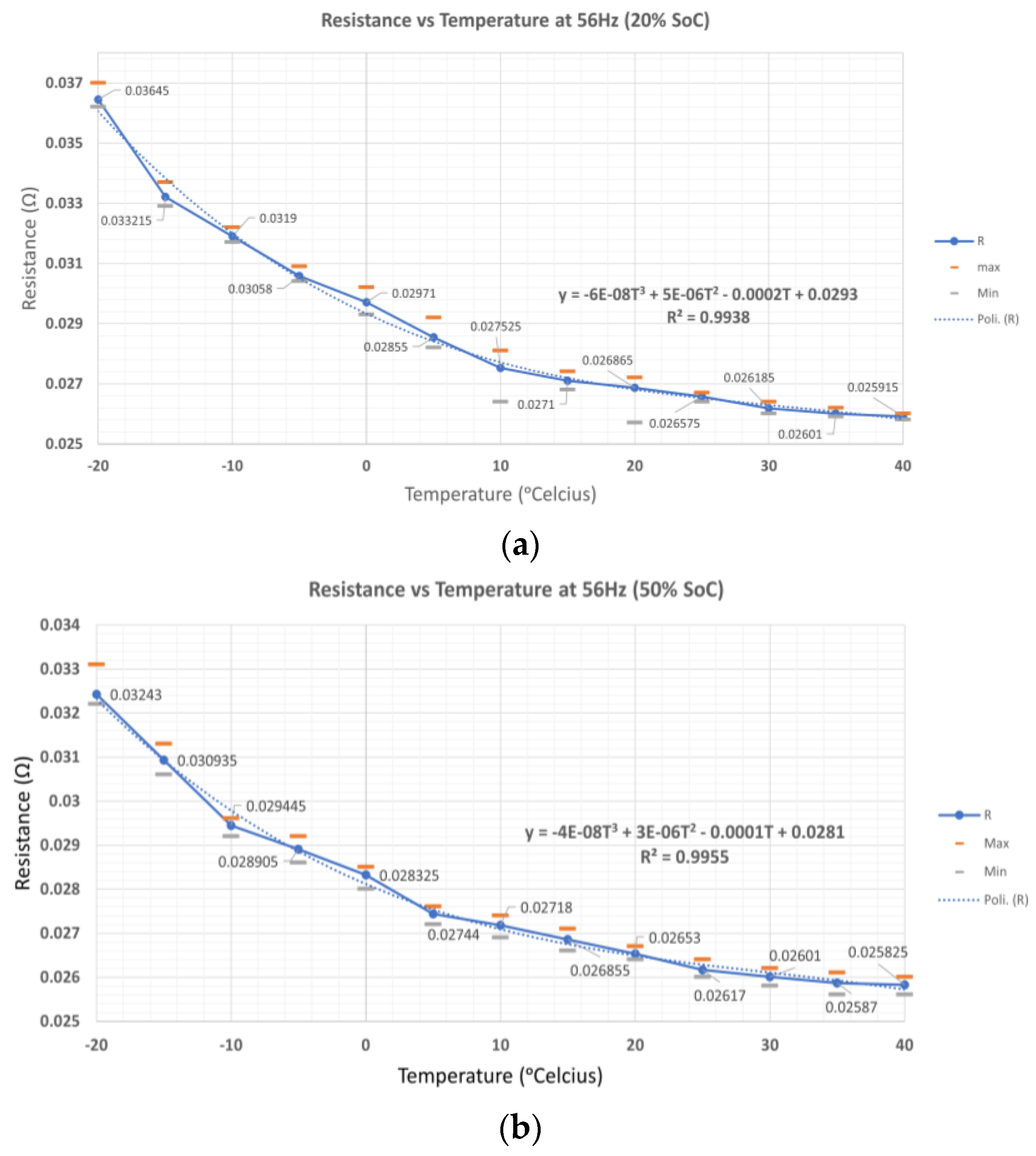 Batteries 09 00104 g012a 550