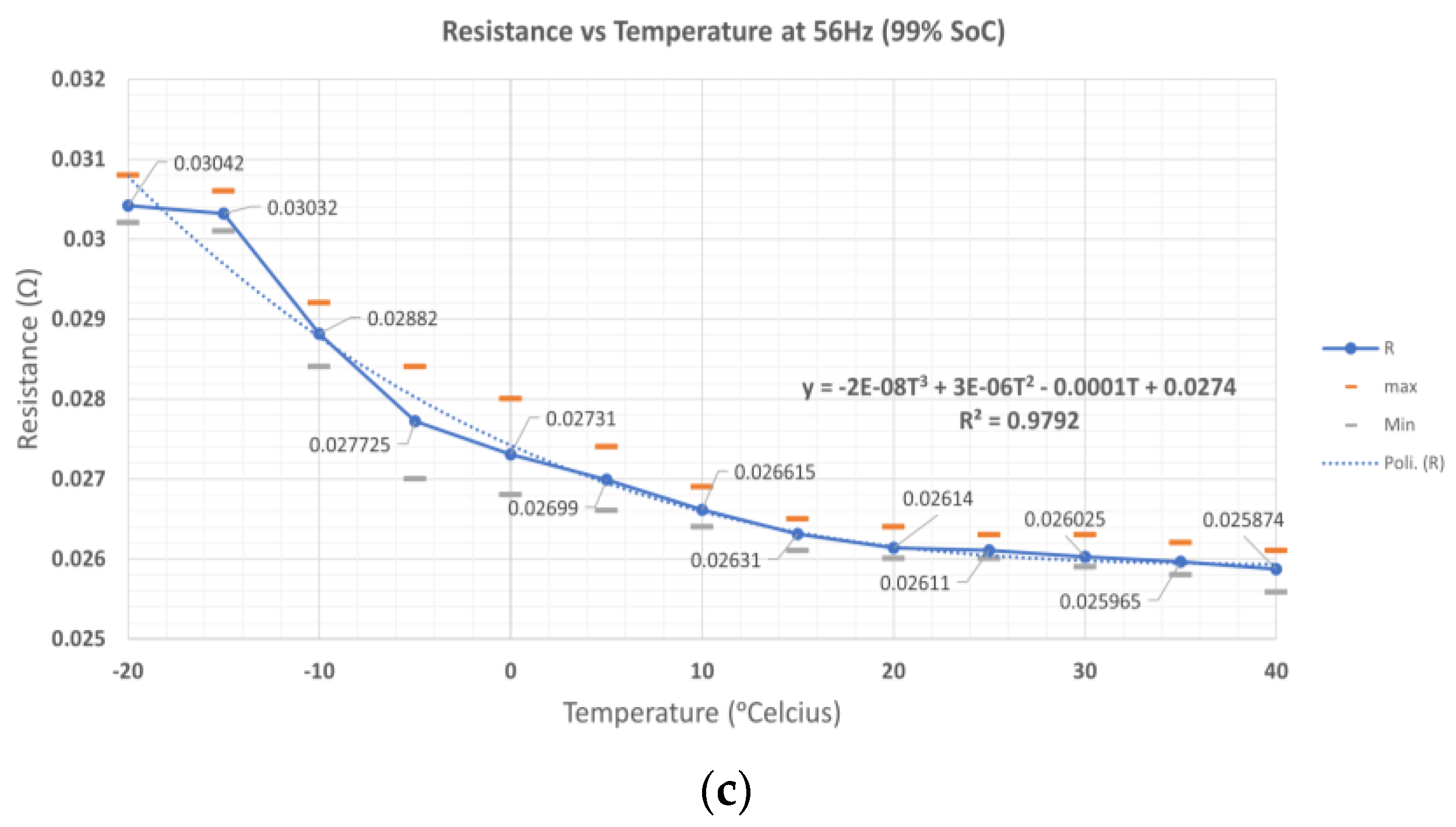 Batteries 09 00104 g012b 550