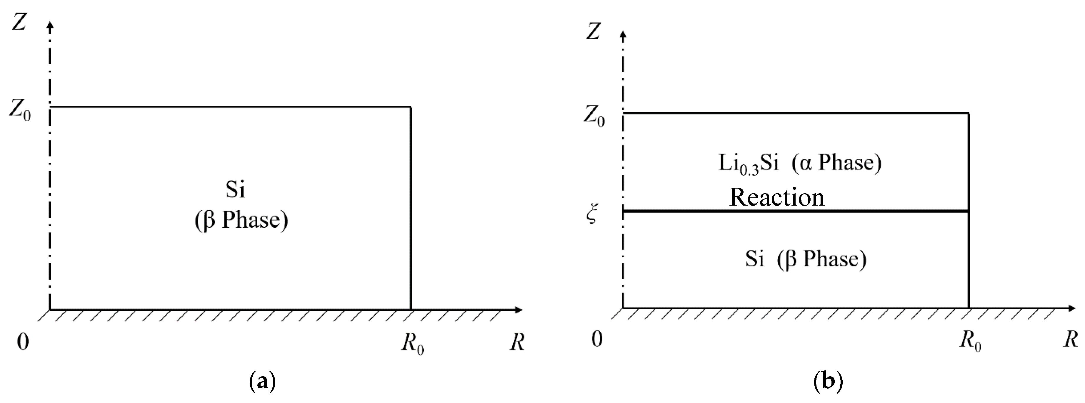 Batteries 09 00105 g004 Batteries 09 00105 g004