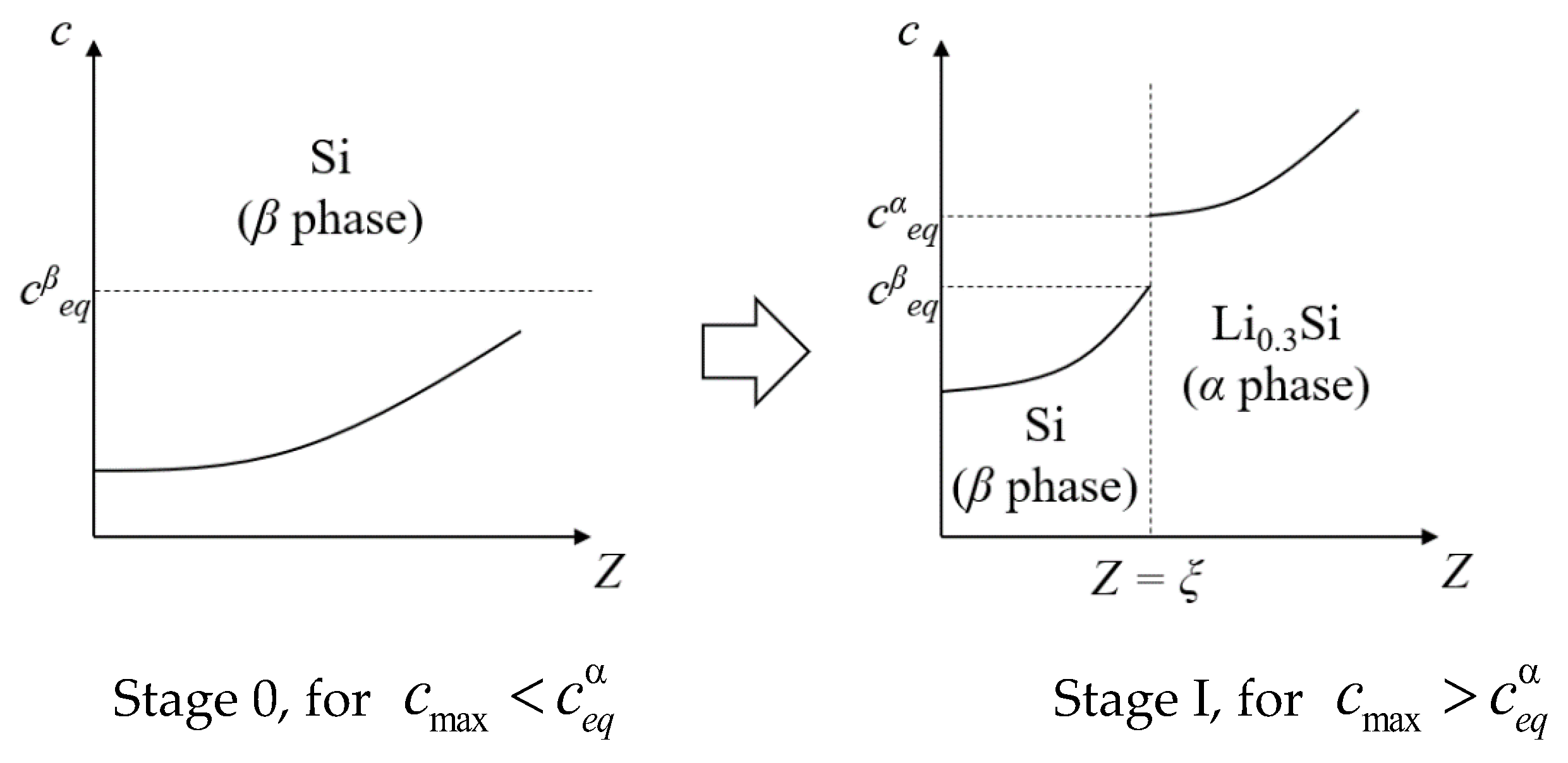 Batteries 09 00105 g005 Batteries 09 00105 g005