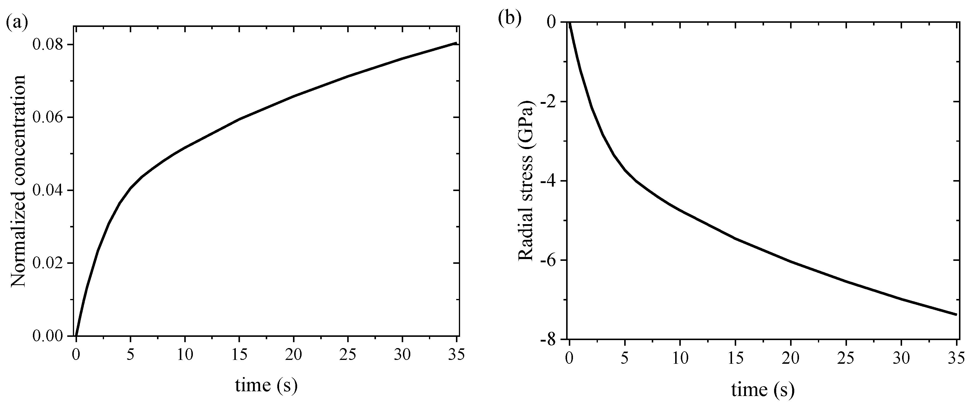 Batteries 09 00105 g006a Batteries 09 00105 g006a