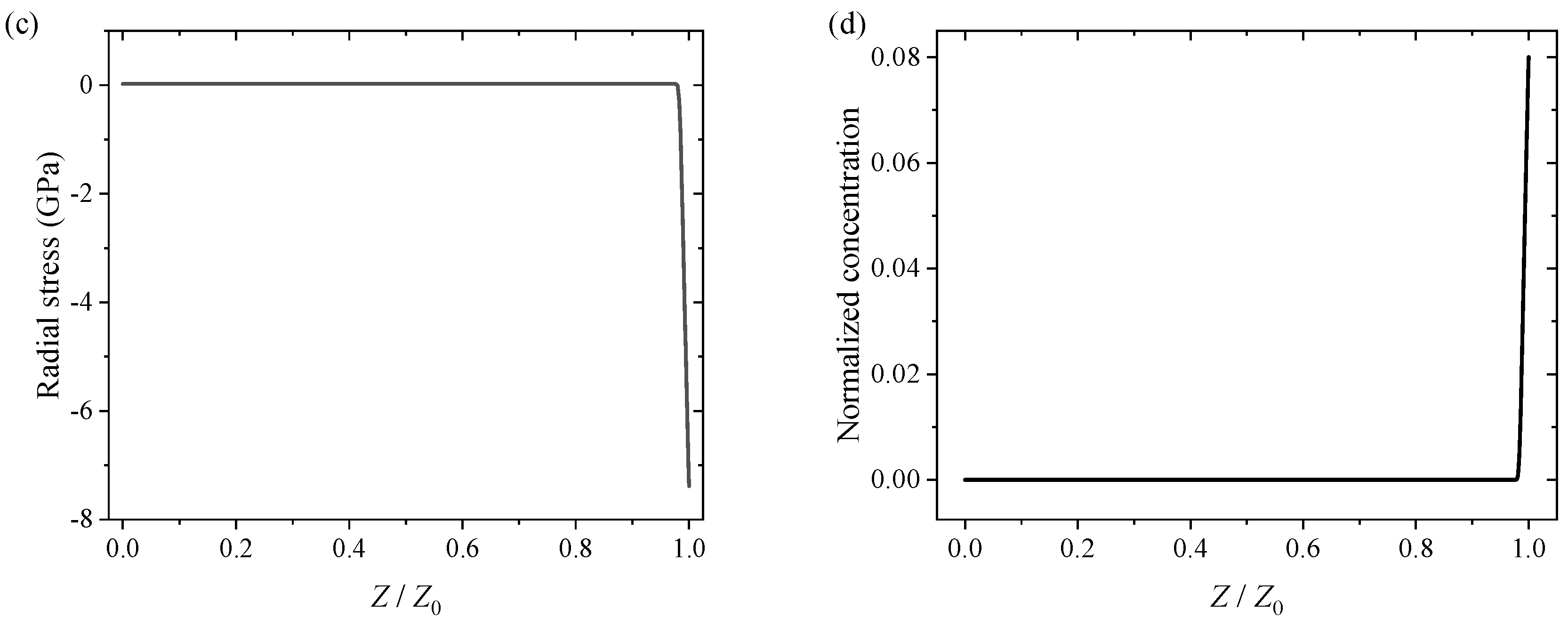 Batteries 09 00105 g006b Batteries 09 00105 g006b