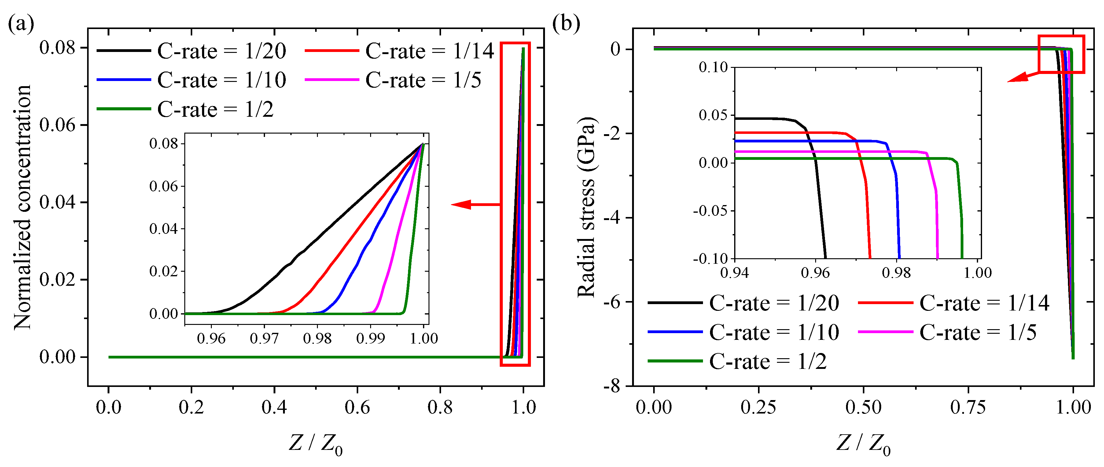 Batteries 09 00105 g007 Batteries 09 00105 g007