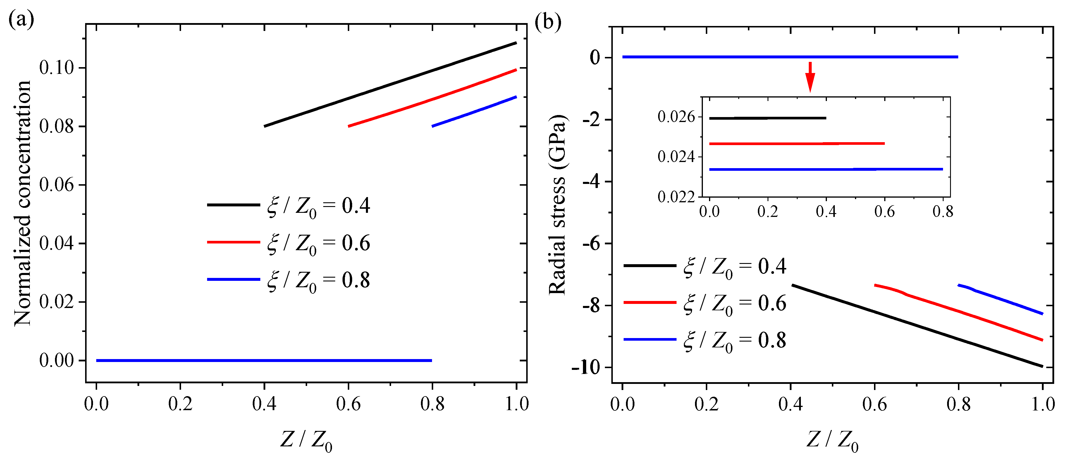 Batteries 09 00105 g008 Batteries 09 00105 g008