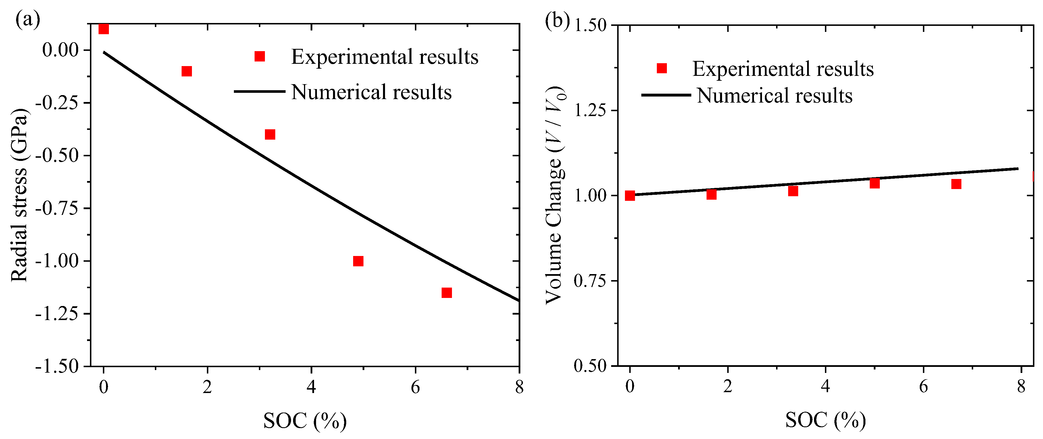Batteries 09 00105 g009 Batteries 09 00105 g009