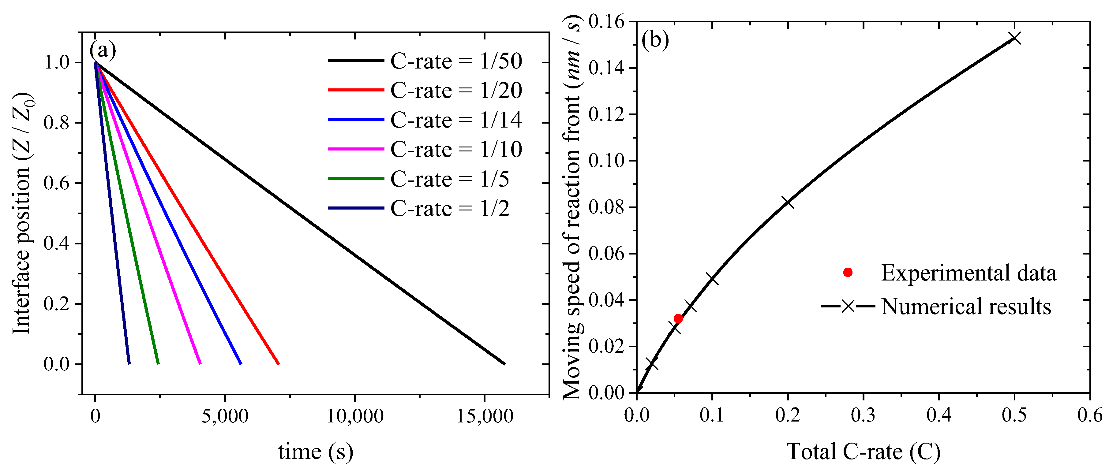 Batteries 09 00105 g010 Batteries 09 00105 g010