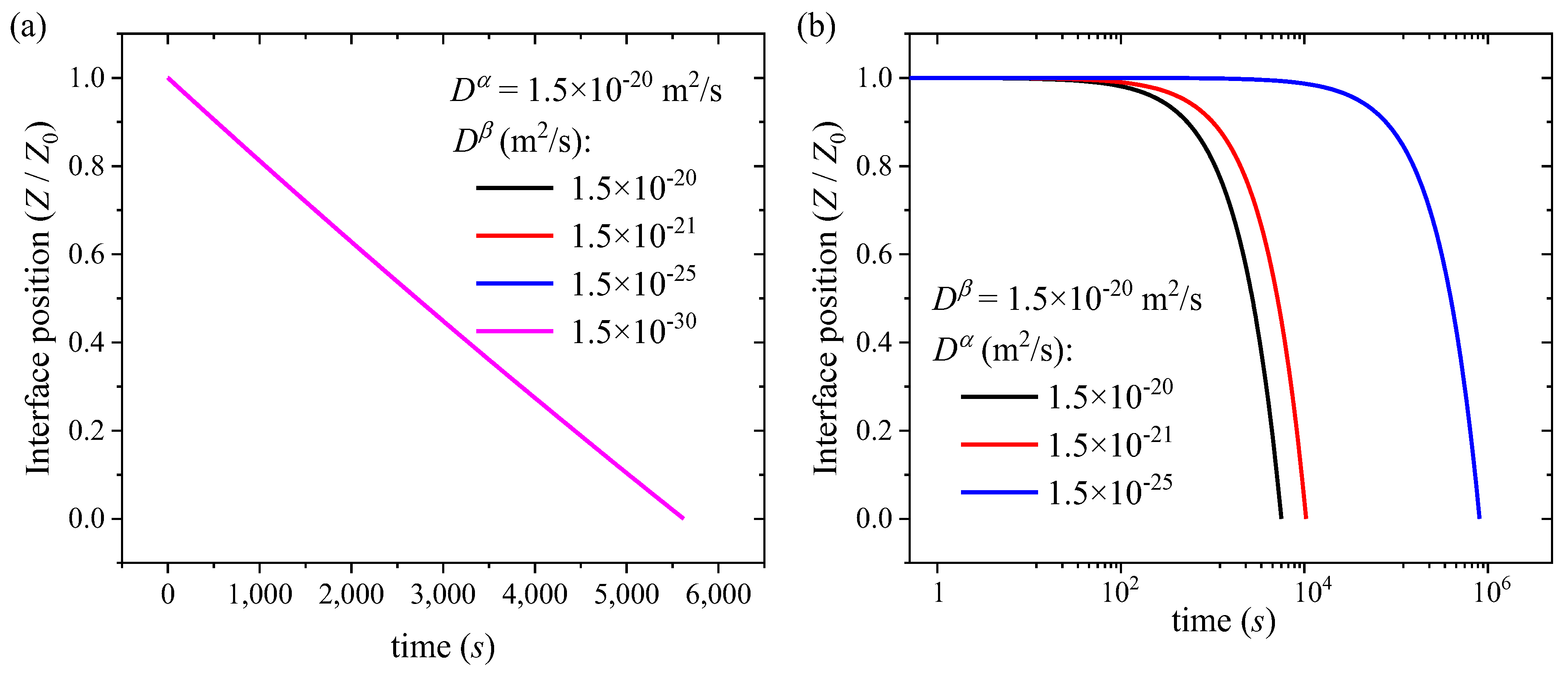 Batteries 09 00105 g0a2 Batteries 09 00105 g0a2