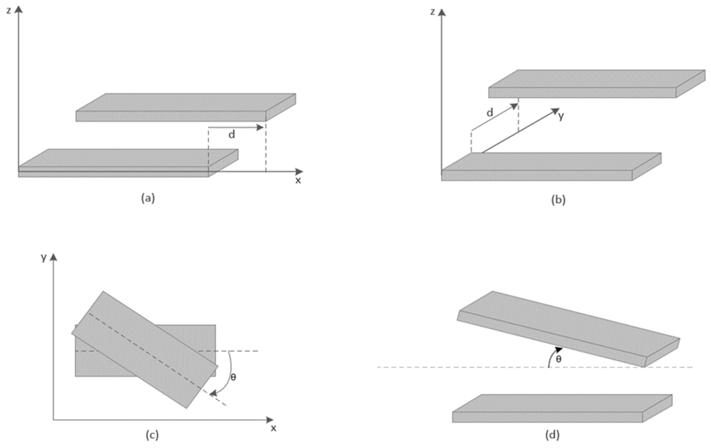 Batteries 09 00106 g002 550