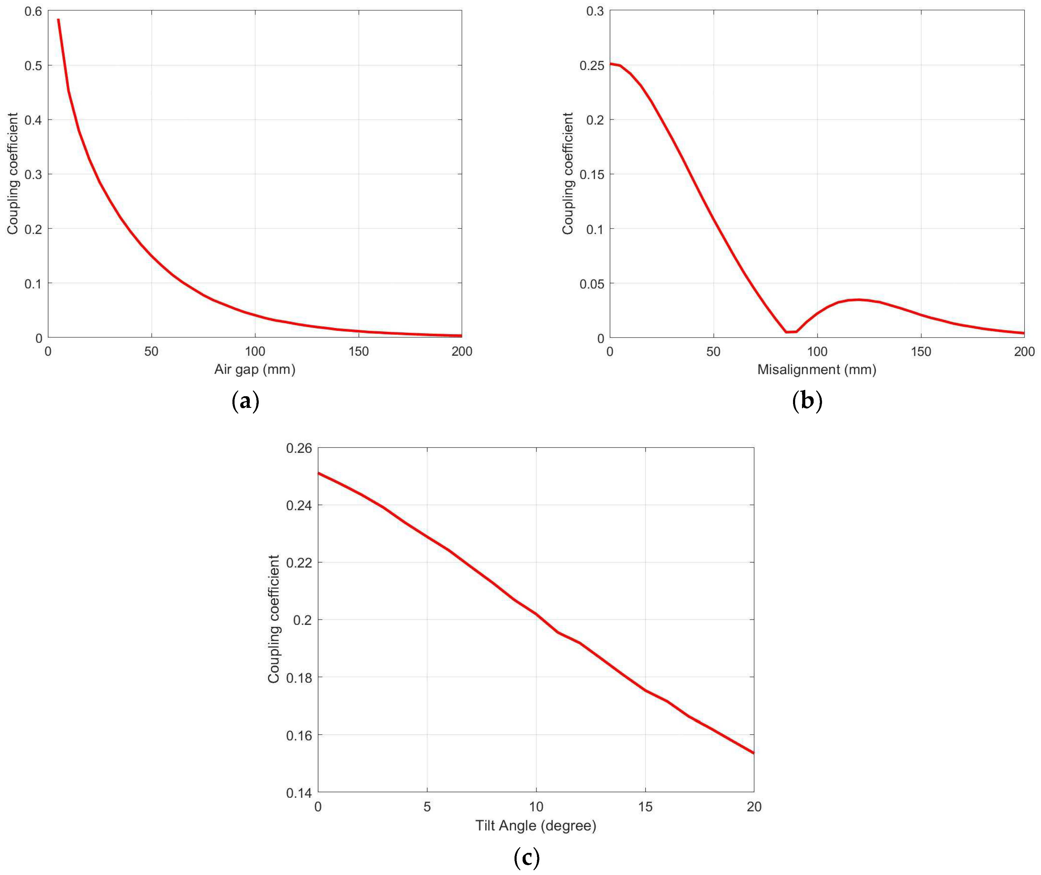 Batteries 09 00106 g005 550