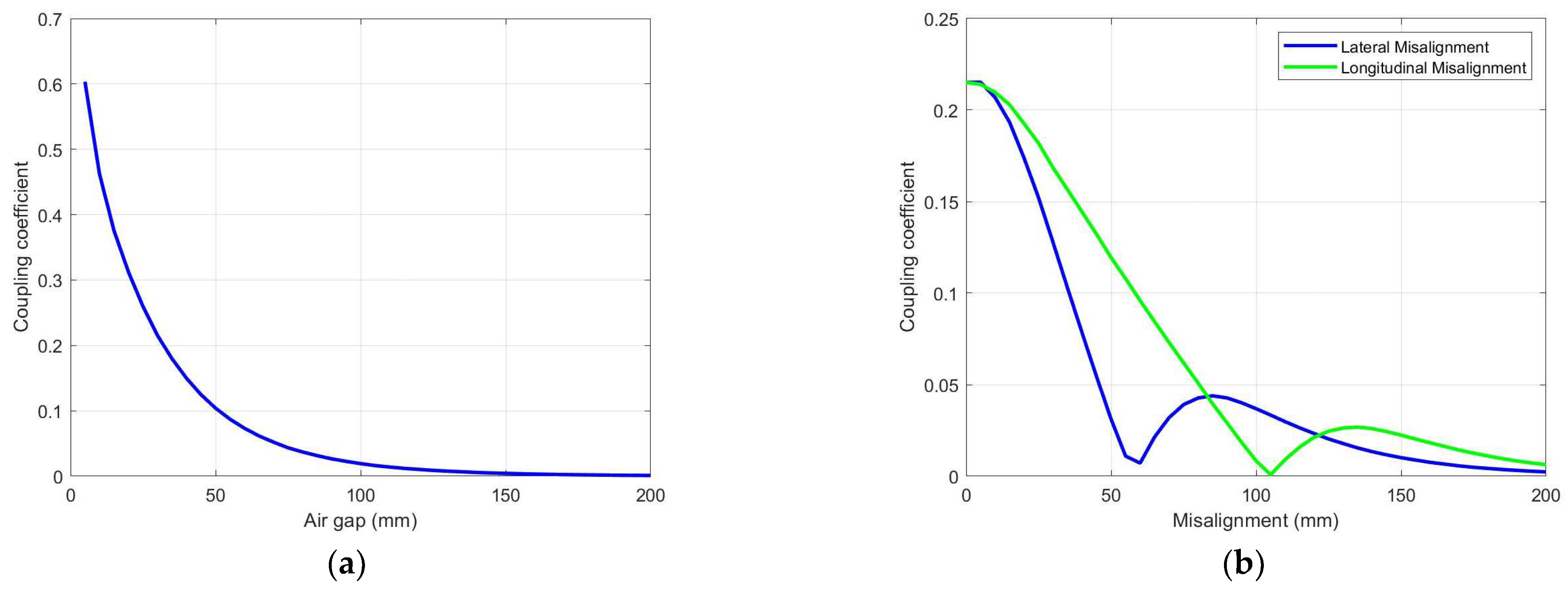 Batteries 09 00106 g007a 550