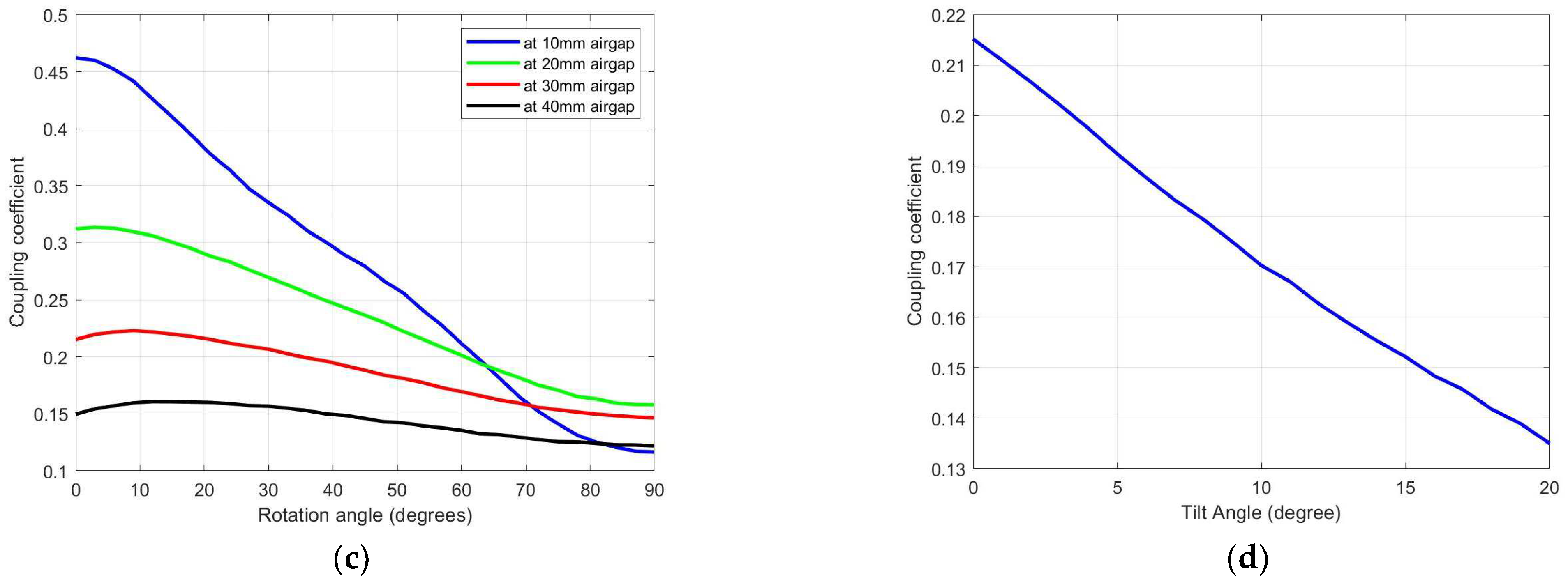 Batteries 09 00106 g007b 550