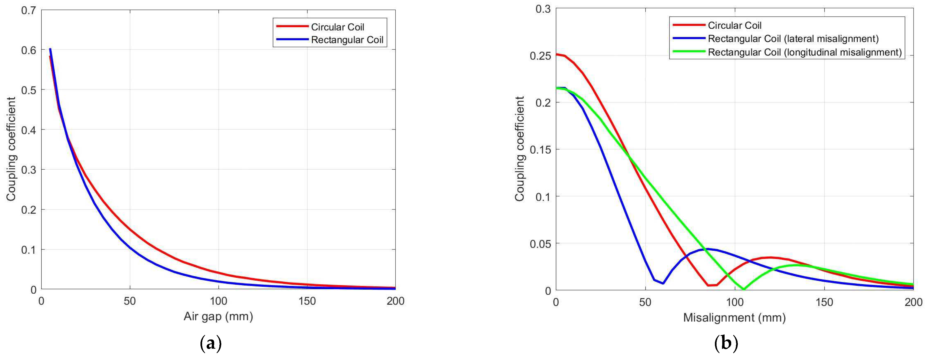 Batteries 09 00106 g008a 550