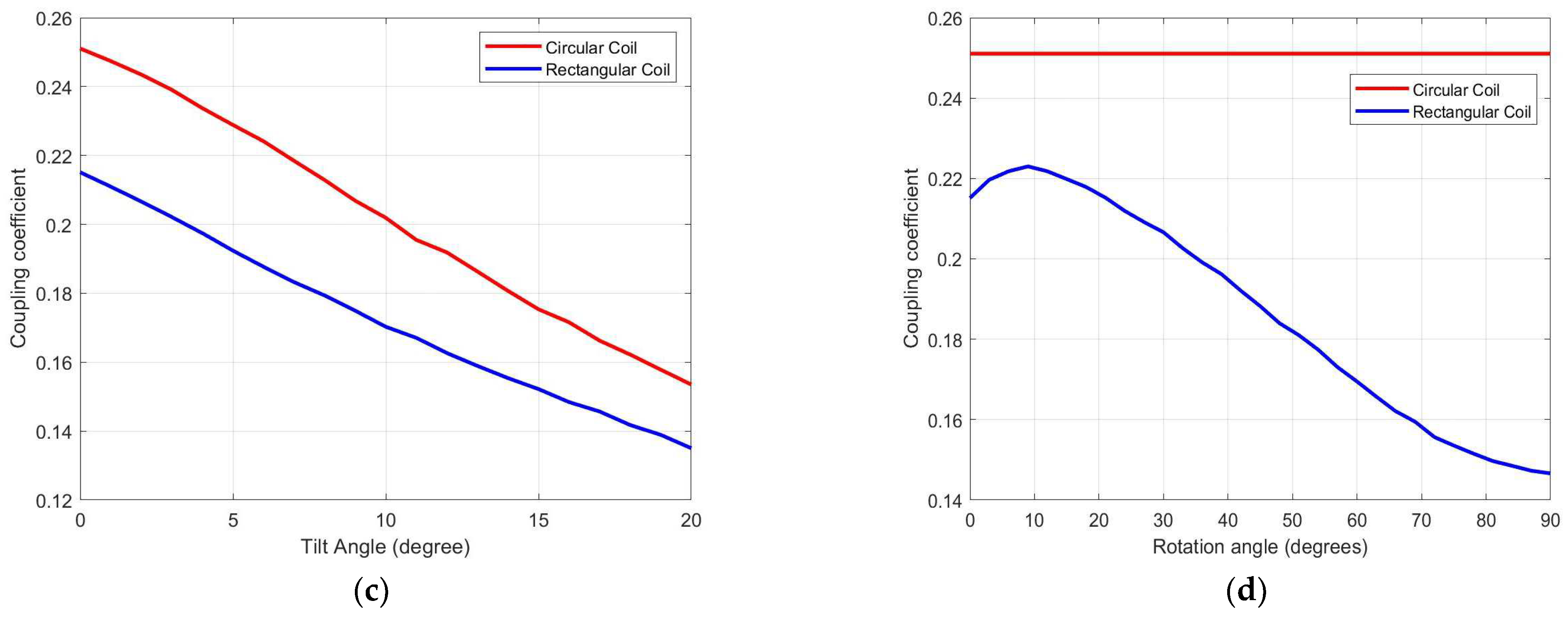 Batteries 09 00106 g008b 550