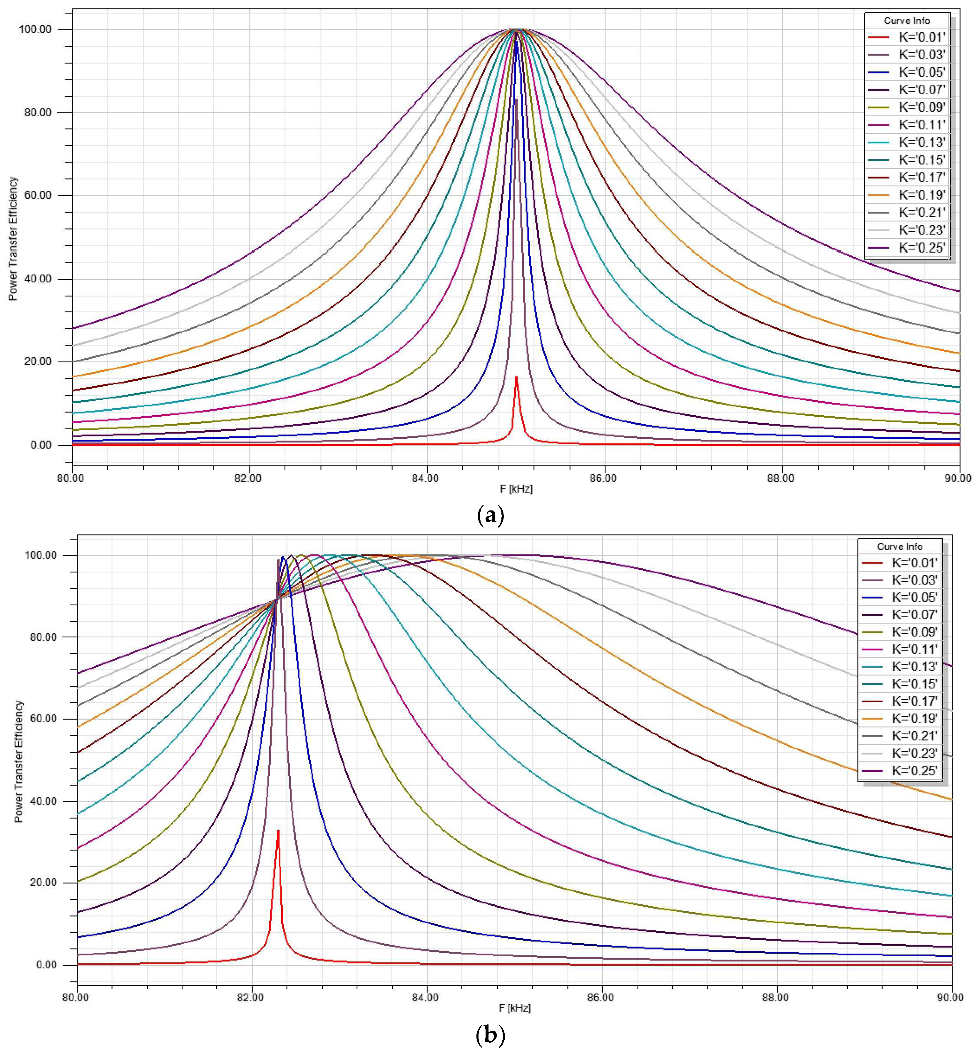 Batteries 09 00106 g012a 550