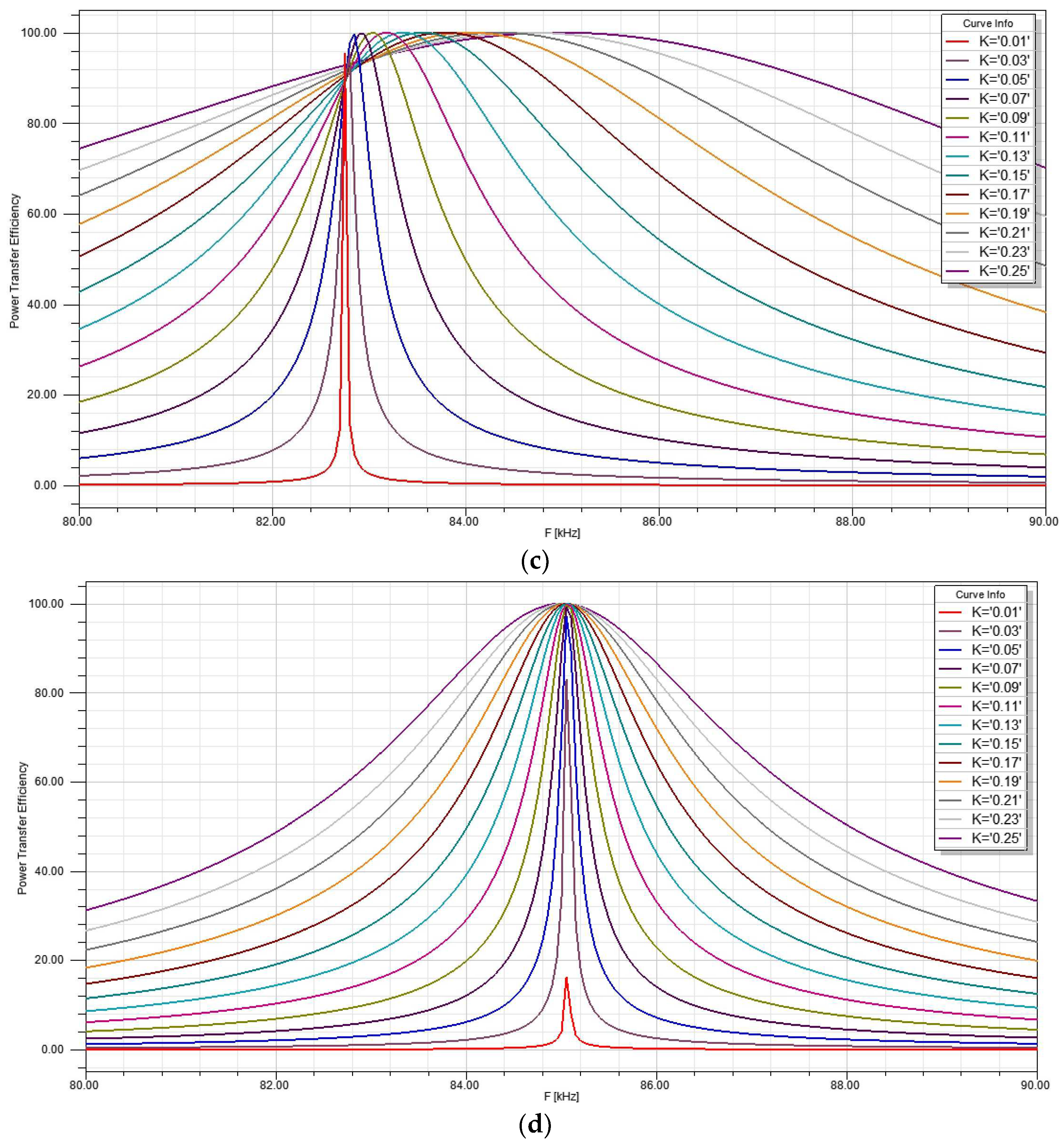 Batteries 09 00106 g012b 550