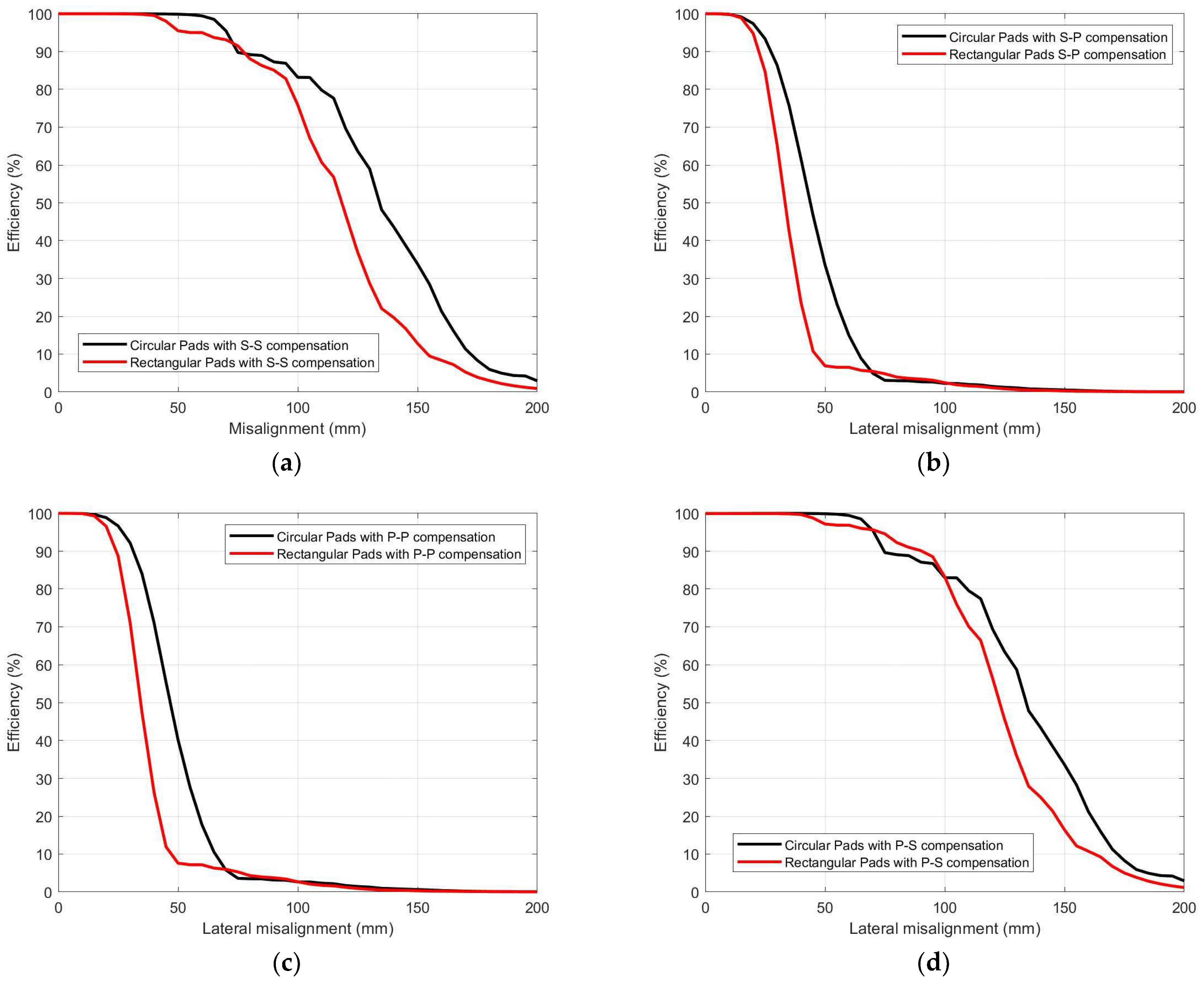 Batteries 09 00106 g013 550