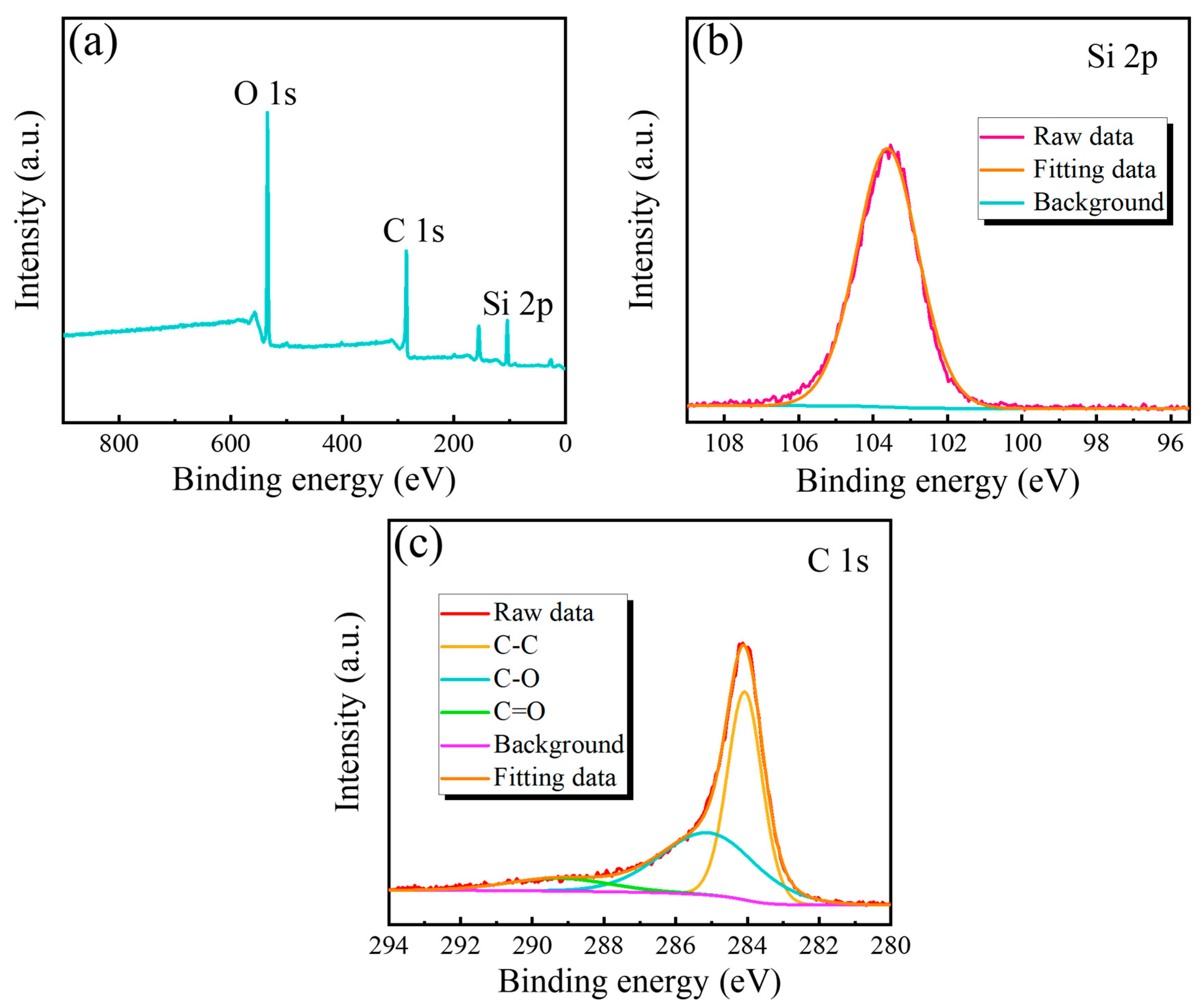 Batteries 09 00107 g004