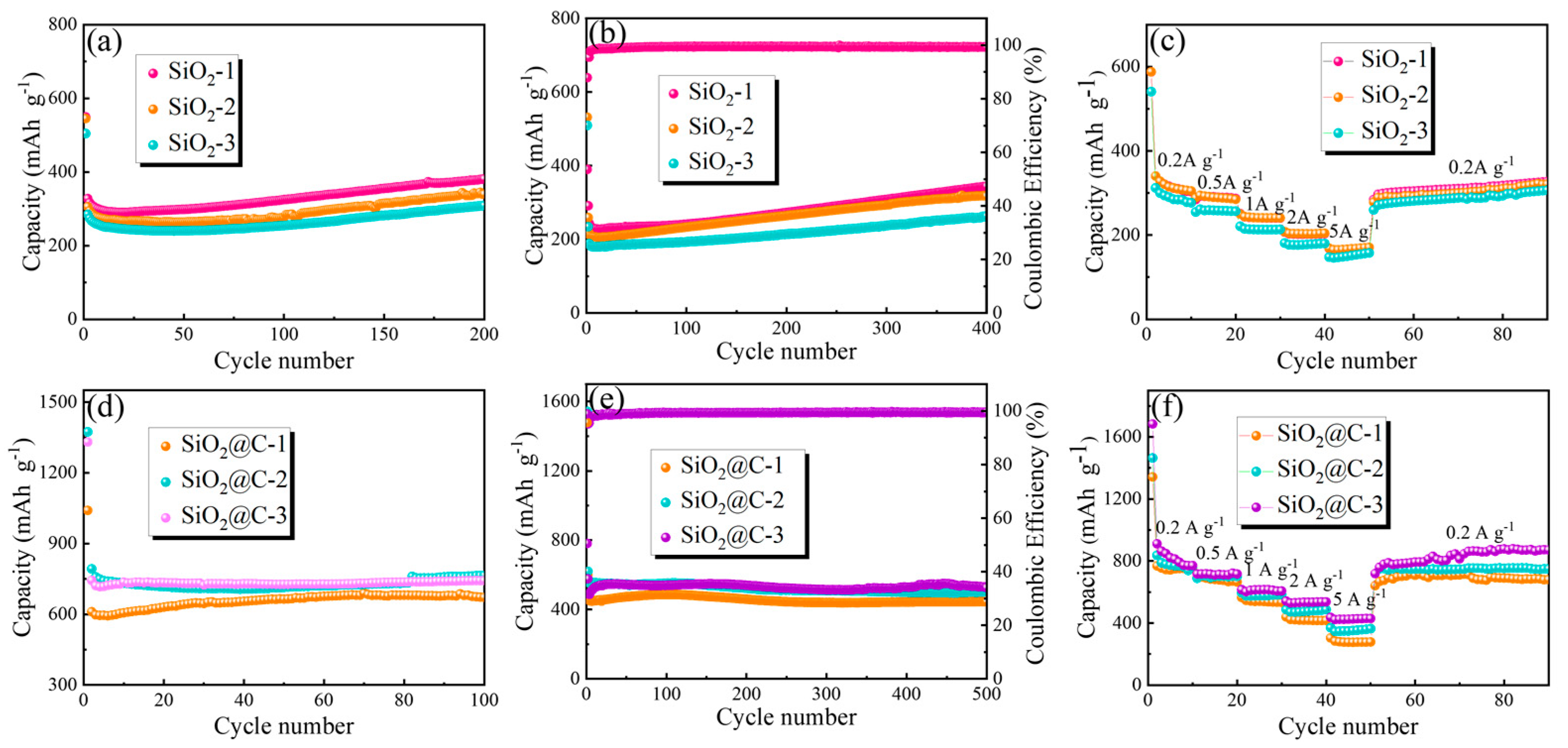 Batteries 09 00107 g005