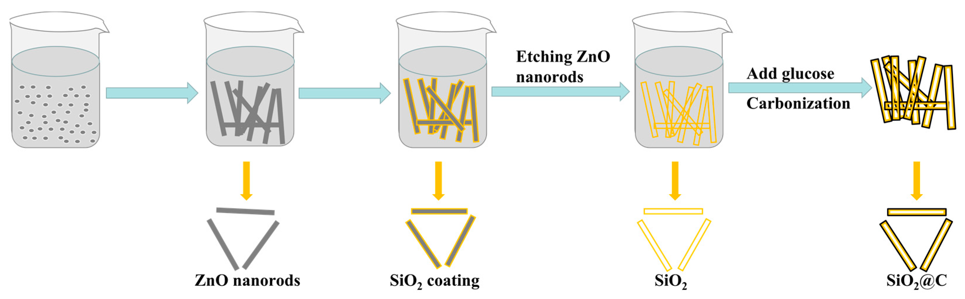 Batteries 09 00107 sch001