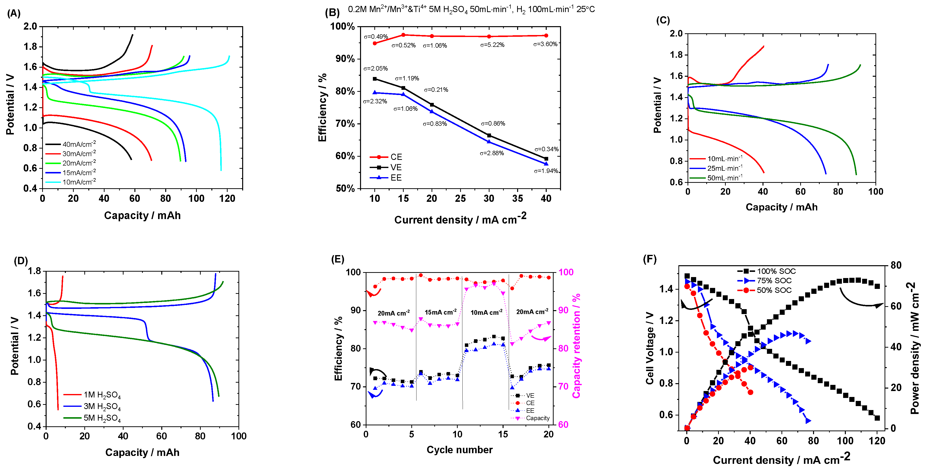 Batteries 09 00108 g002